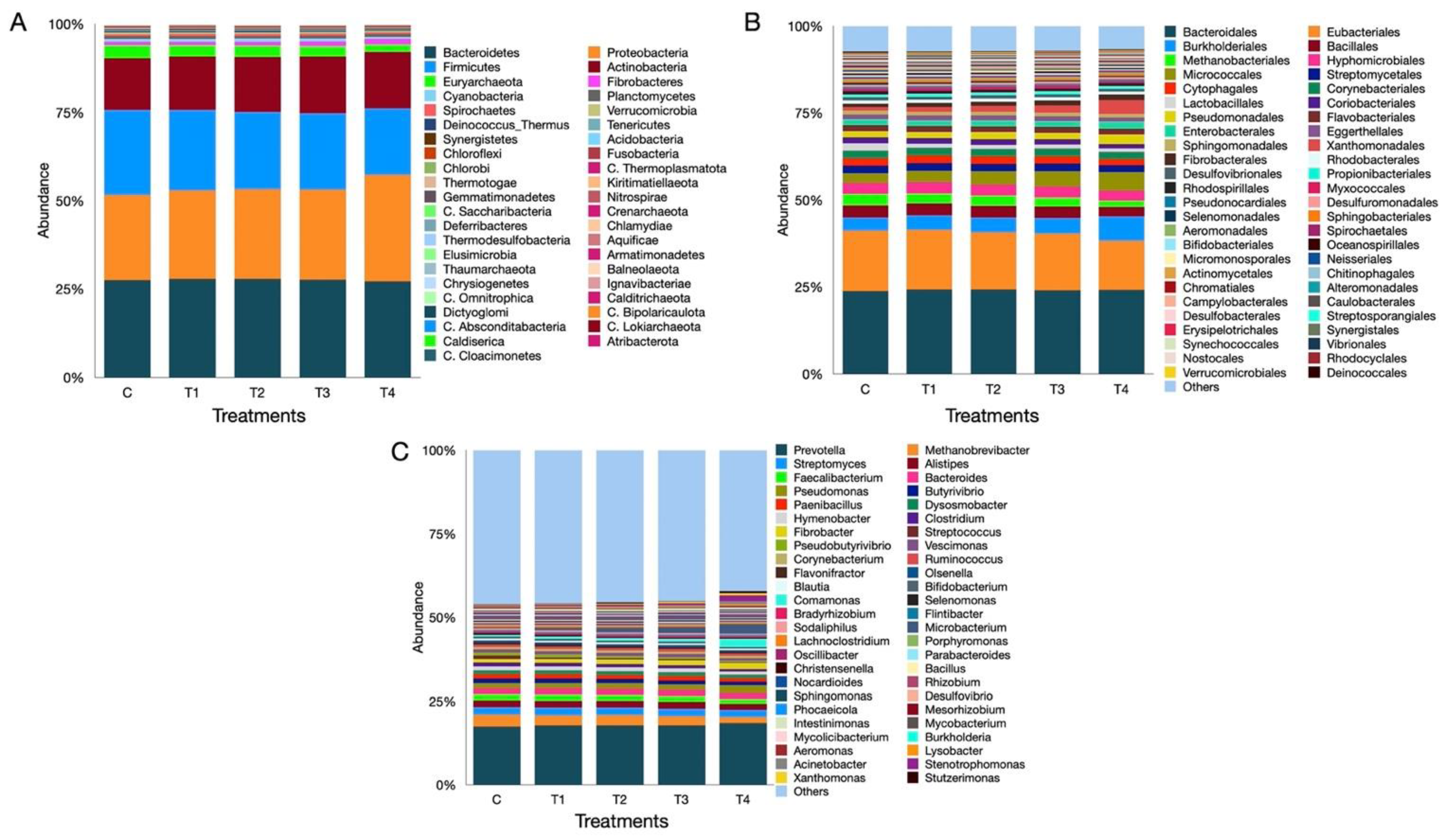 Microorganisms 12 01475 g003
