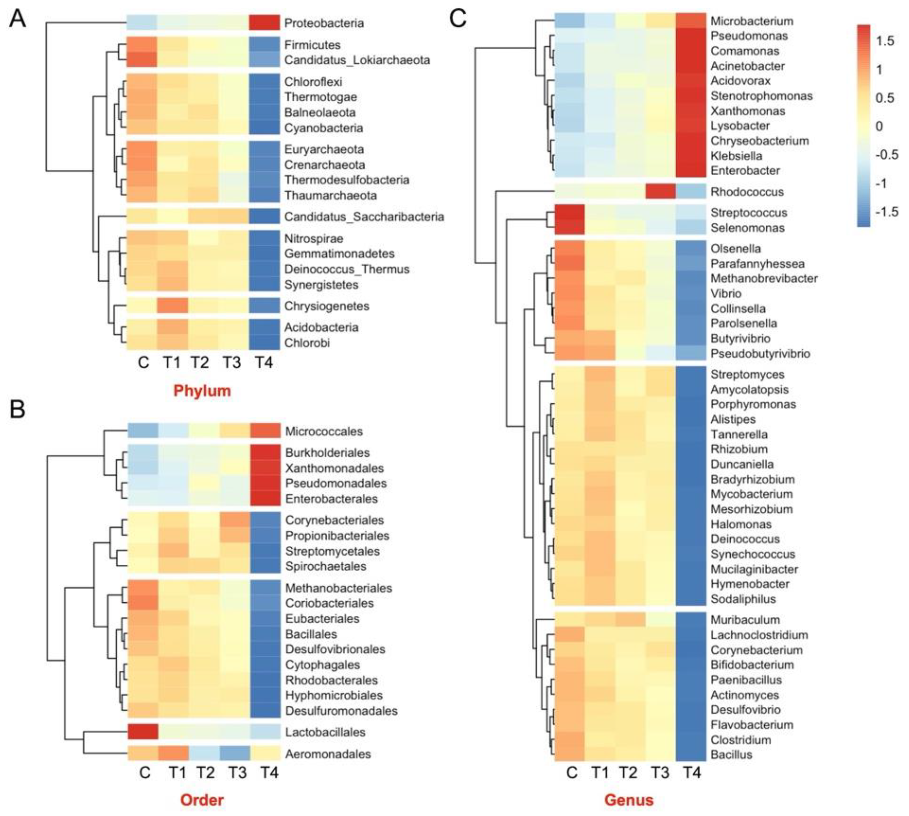 Microorganisms 12 01475 g004