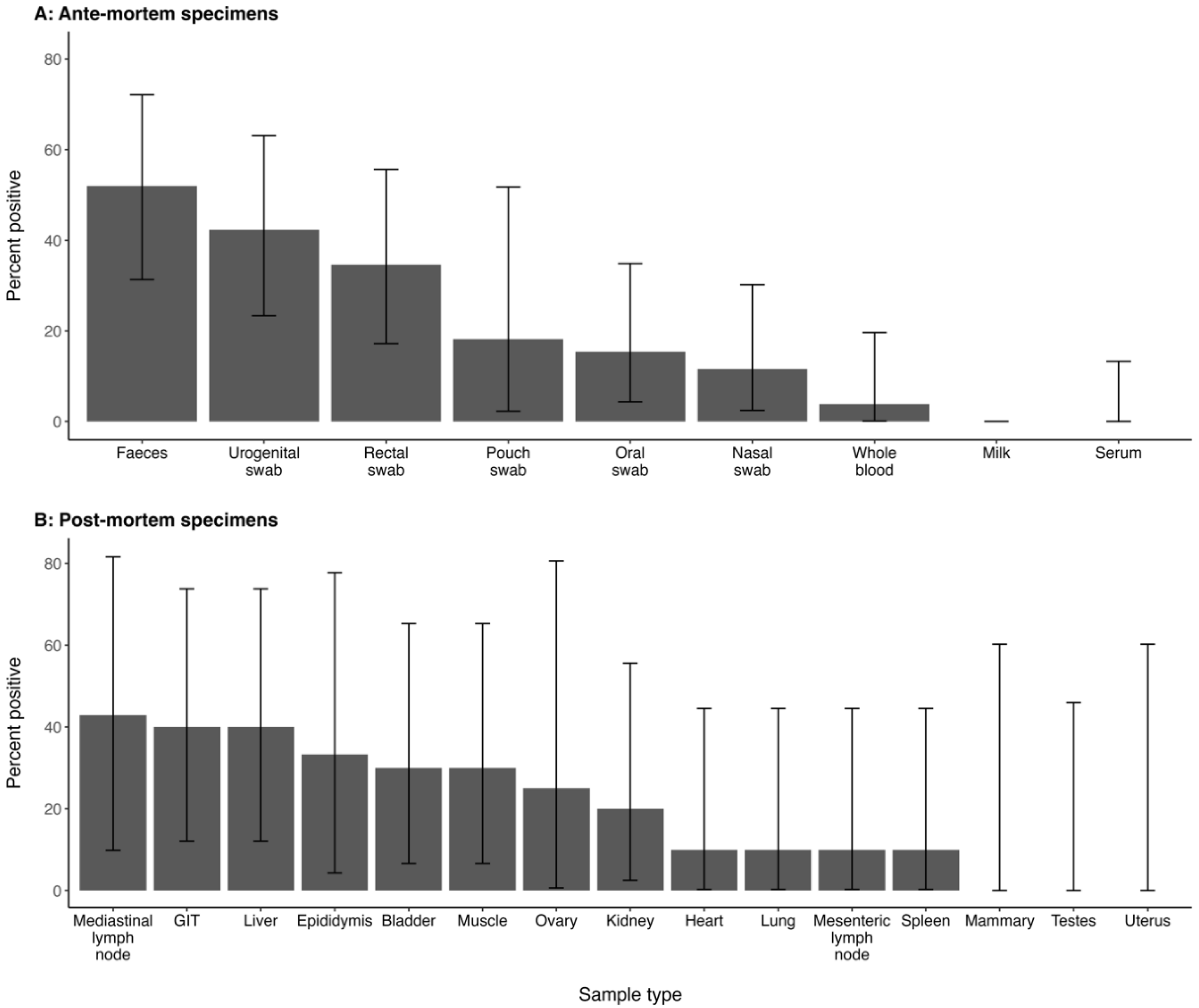 Microorganisms 12 01477 g001