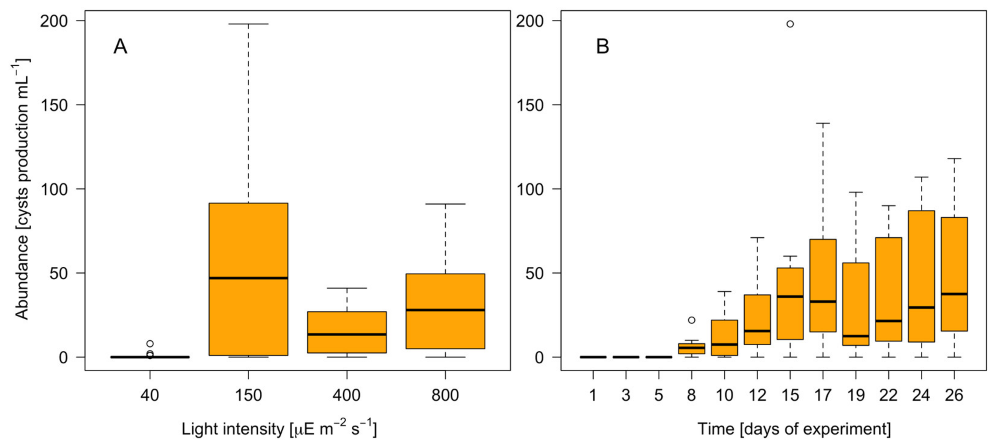 Microorganisms 12 01480 g007