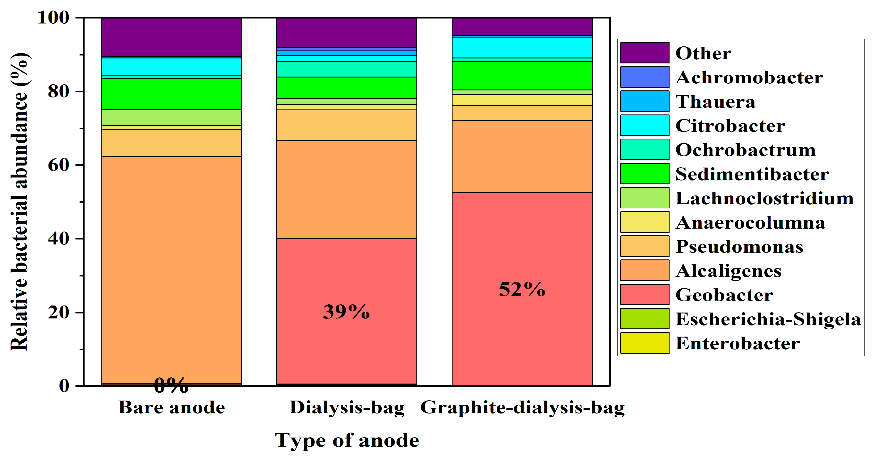 Microorganisms 12 01486 g007