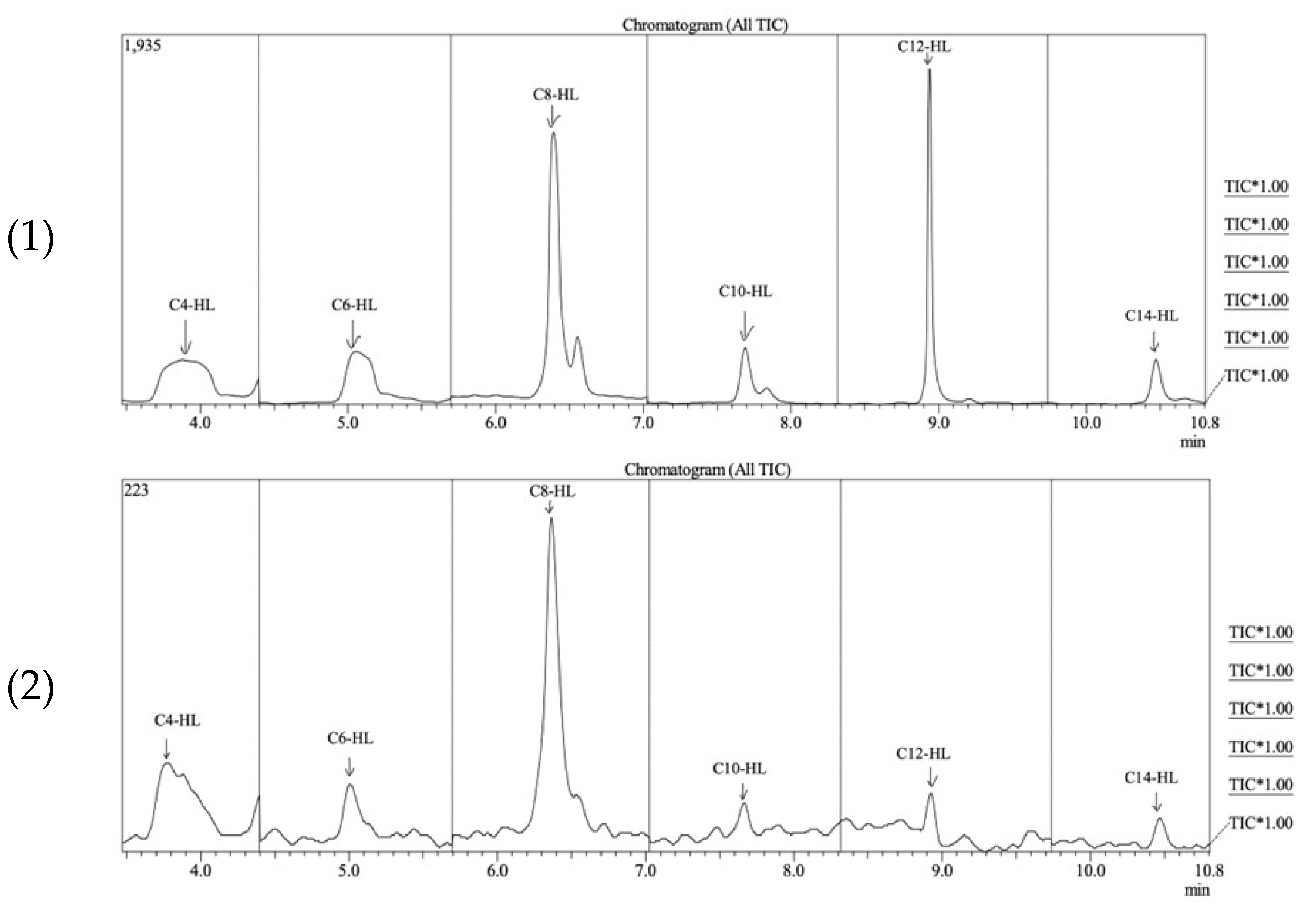 Microorganisms 12 01496 g0a1