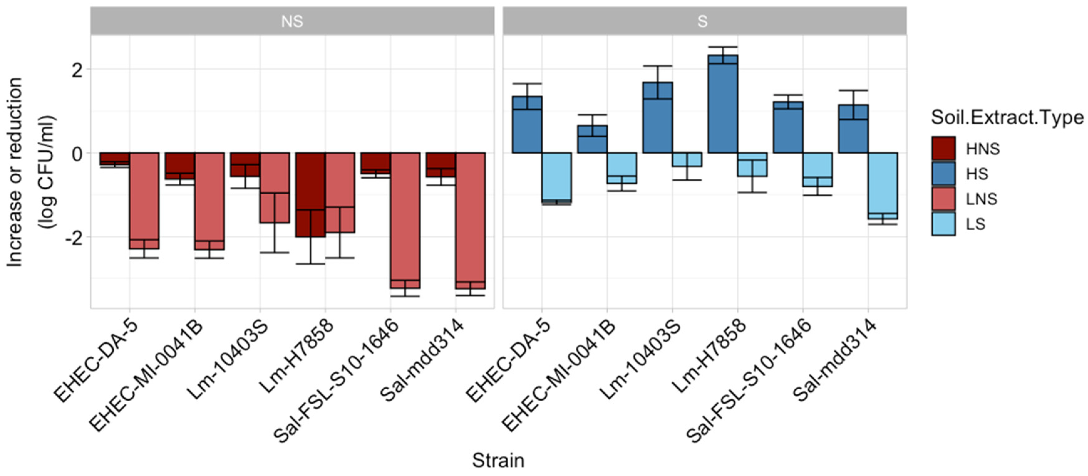 Microorganisms 12 01498 g001