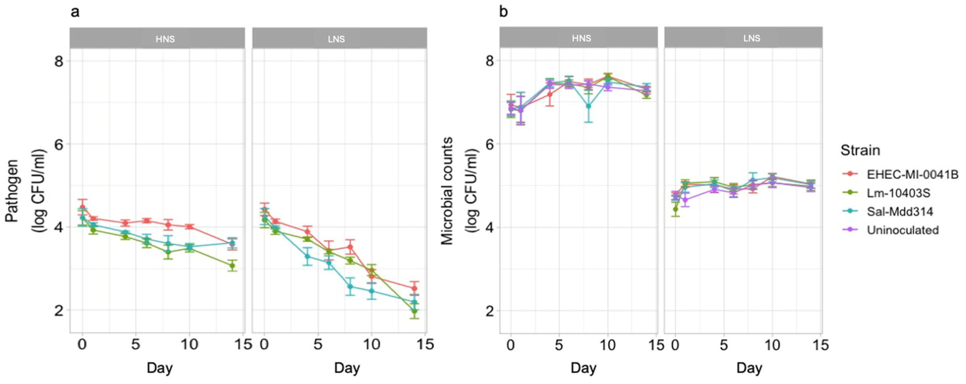 Microorganisms 12 01498 g002