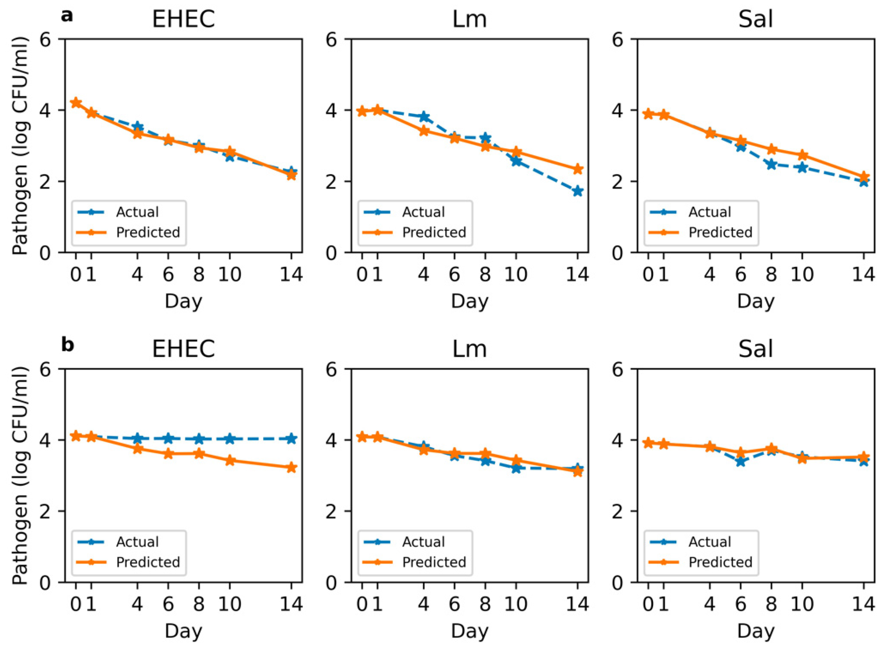 Microorganisms 12 01498 g005