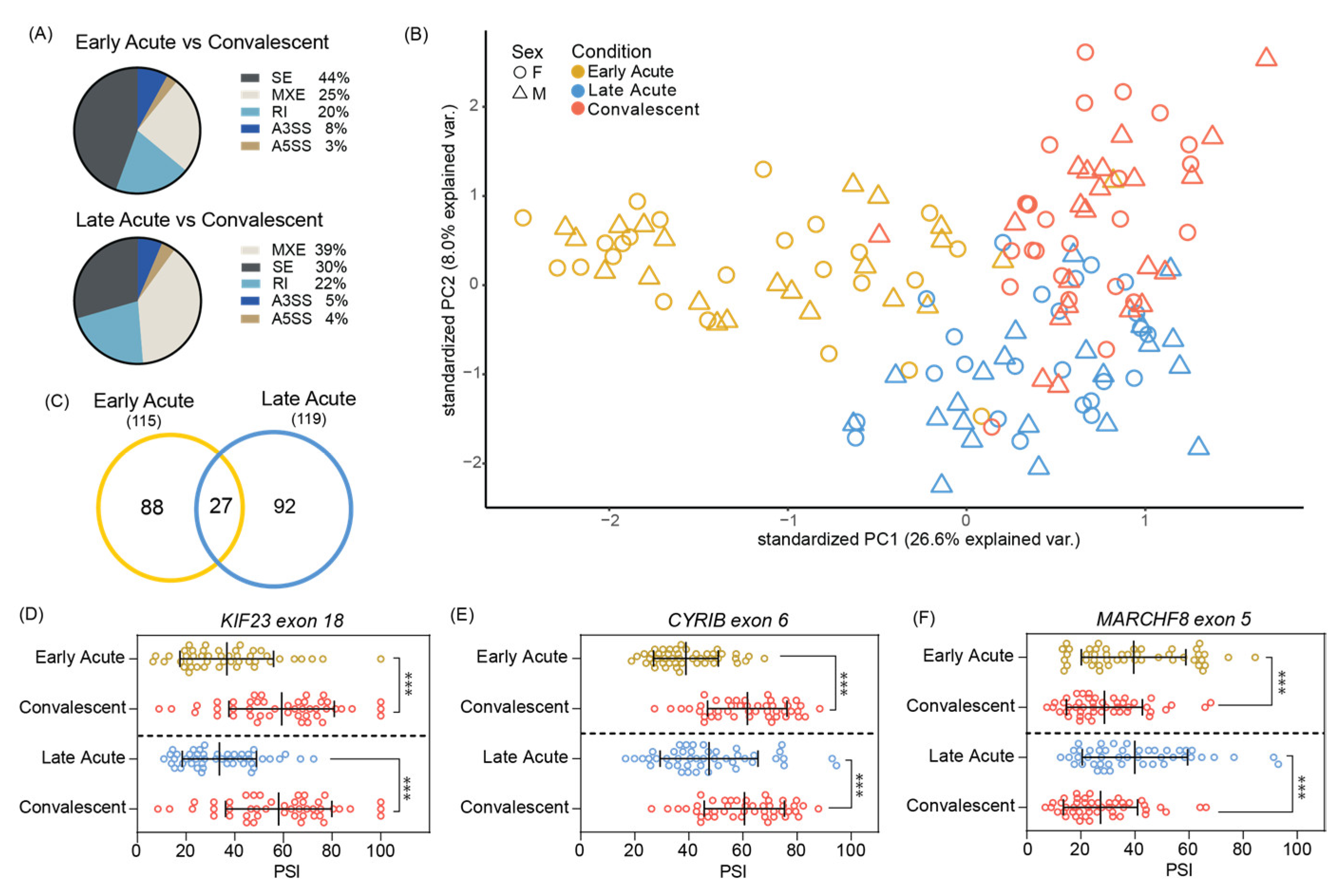 Microorganisms 12 01499 g002