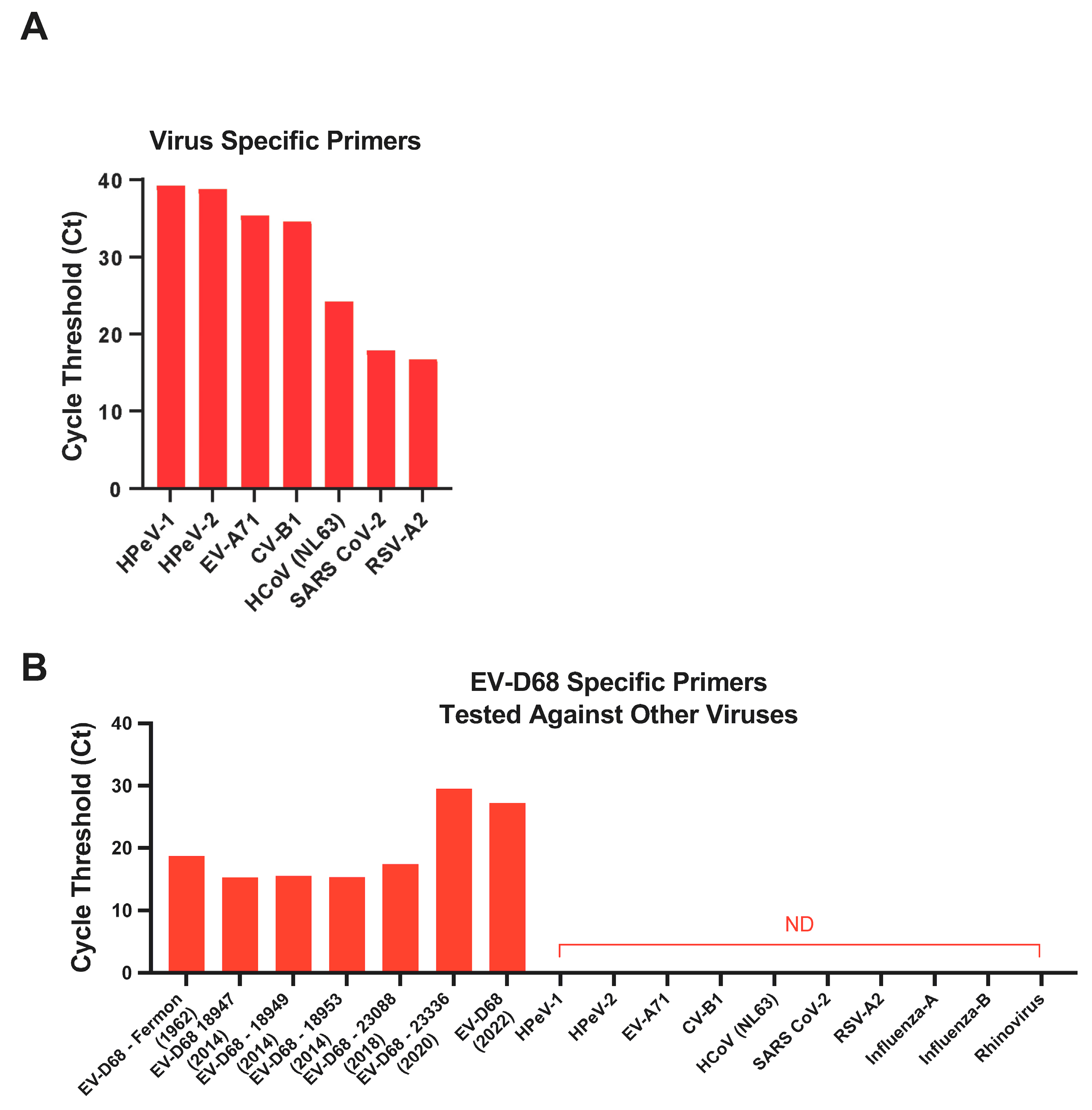 Microorganisms 12 01502 g005