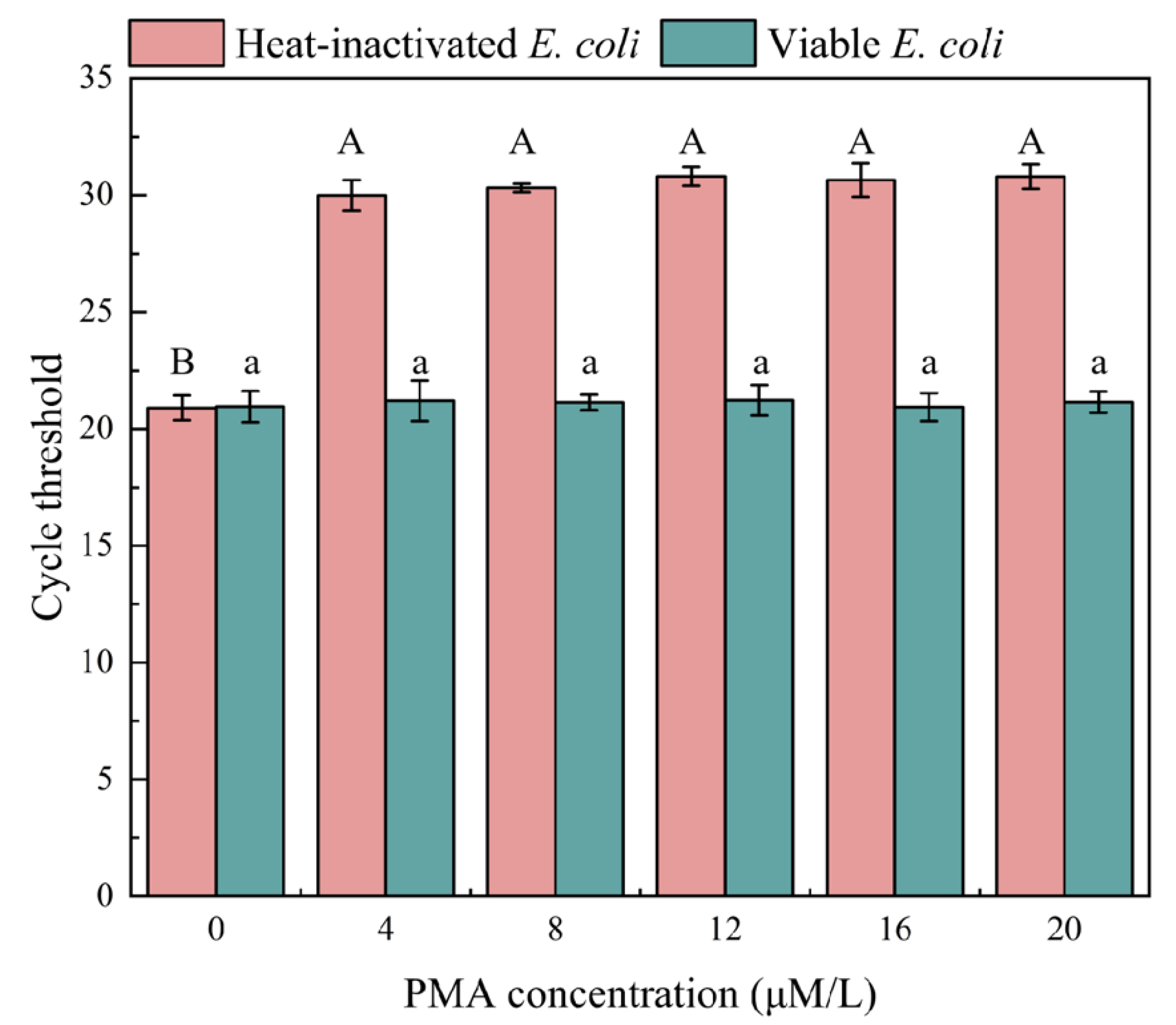 Microorganisms 12 01508 g001