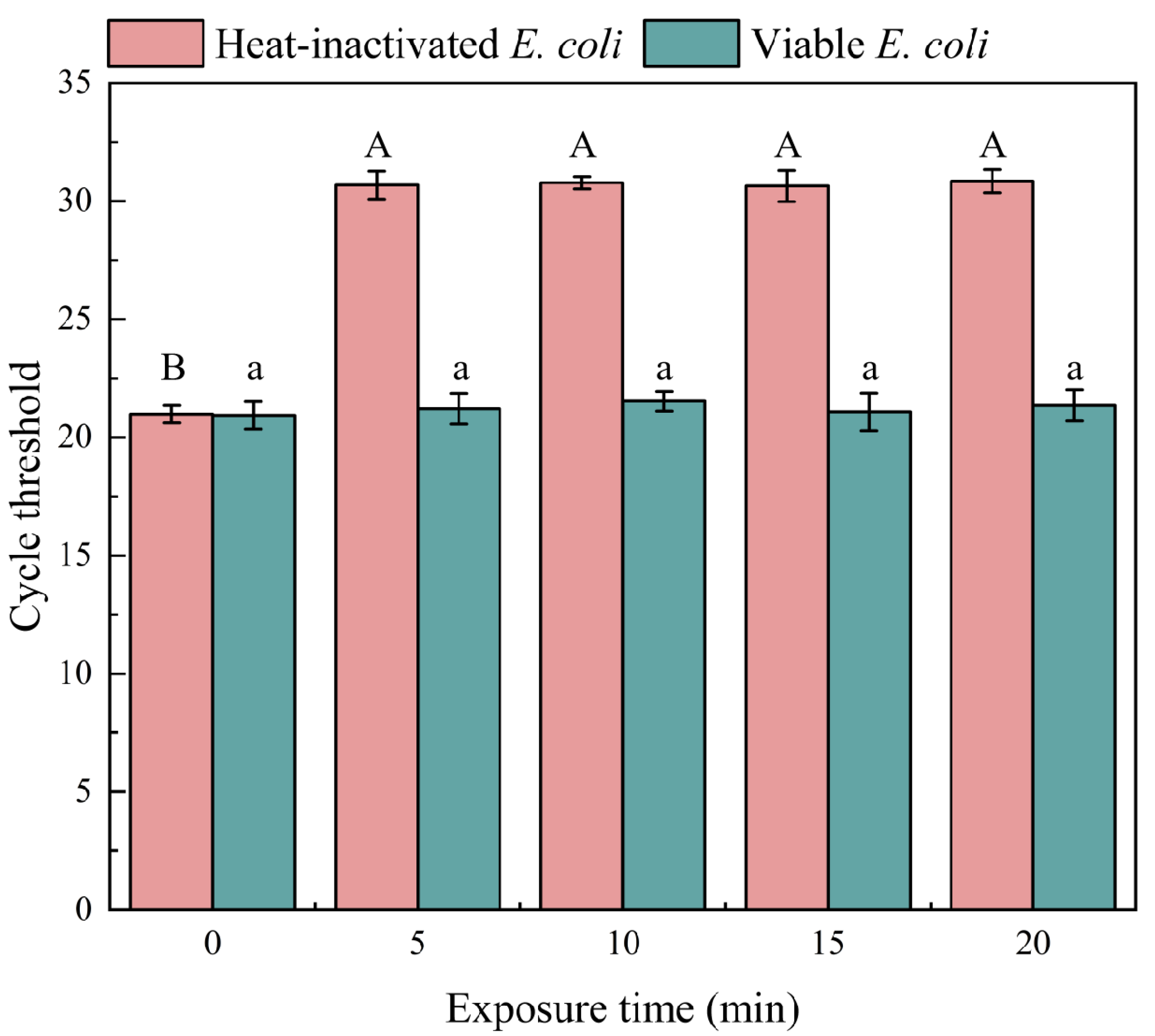 Microorganisms 12 01508 g003