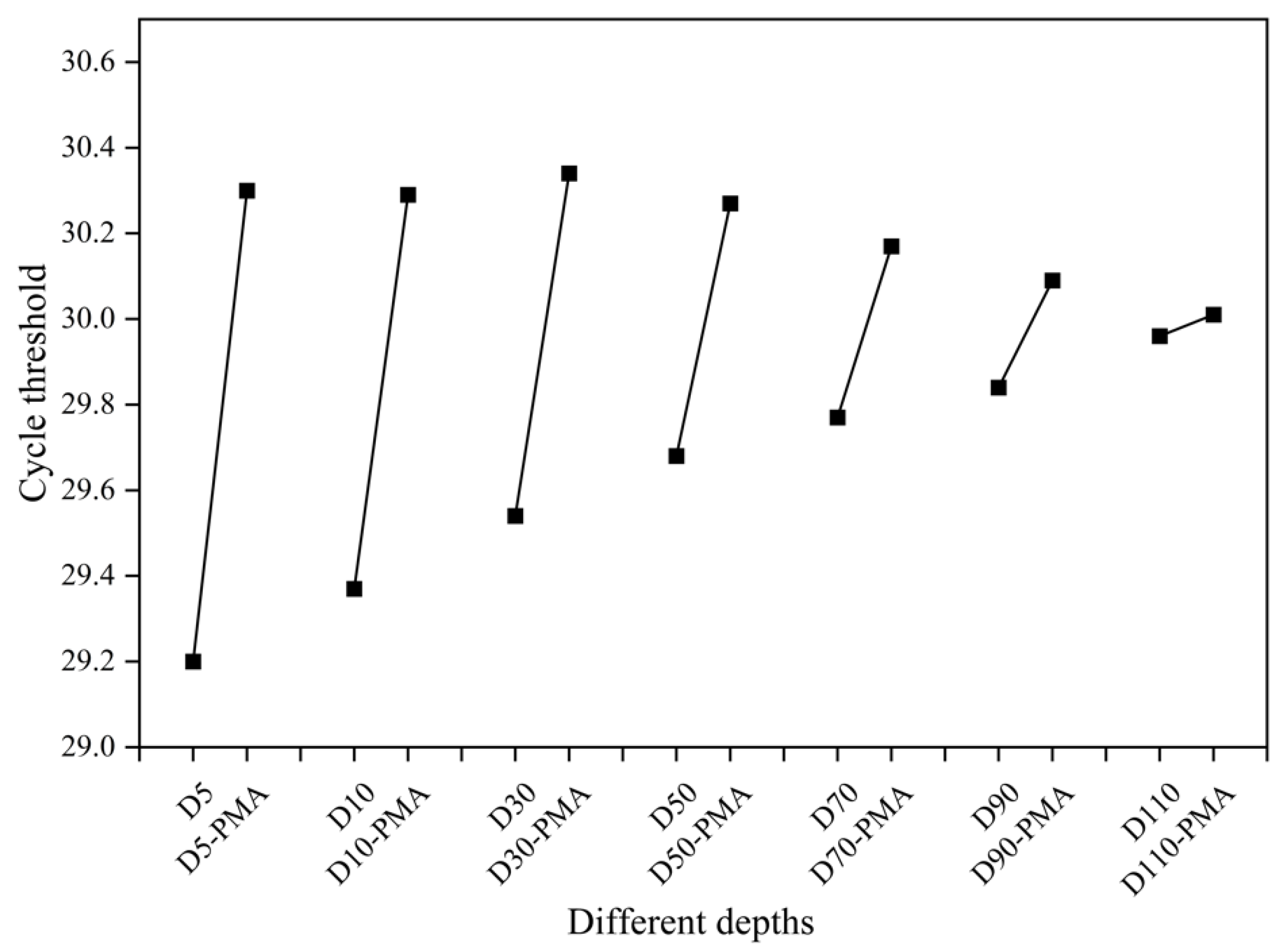 Microorganisms 12 01508 g006