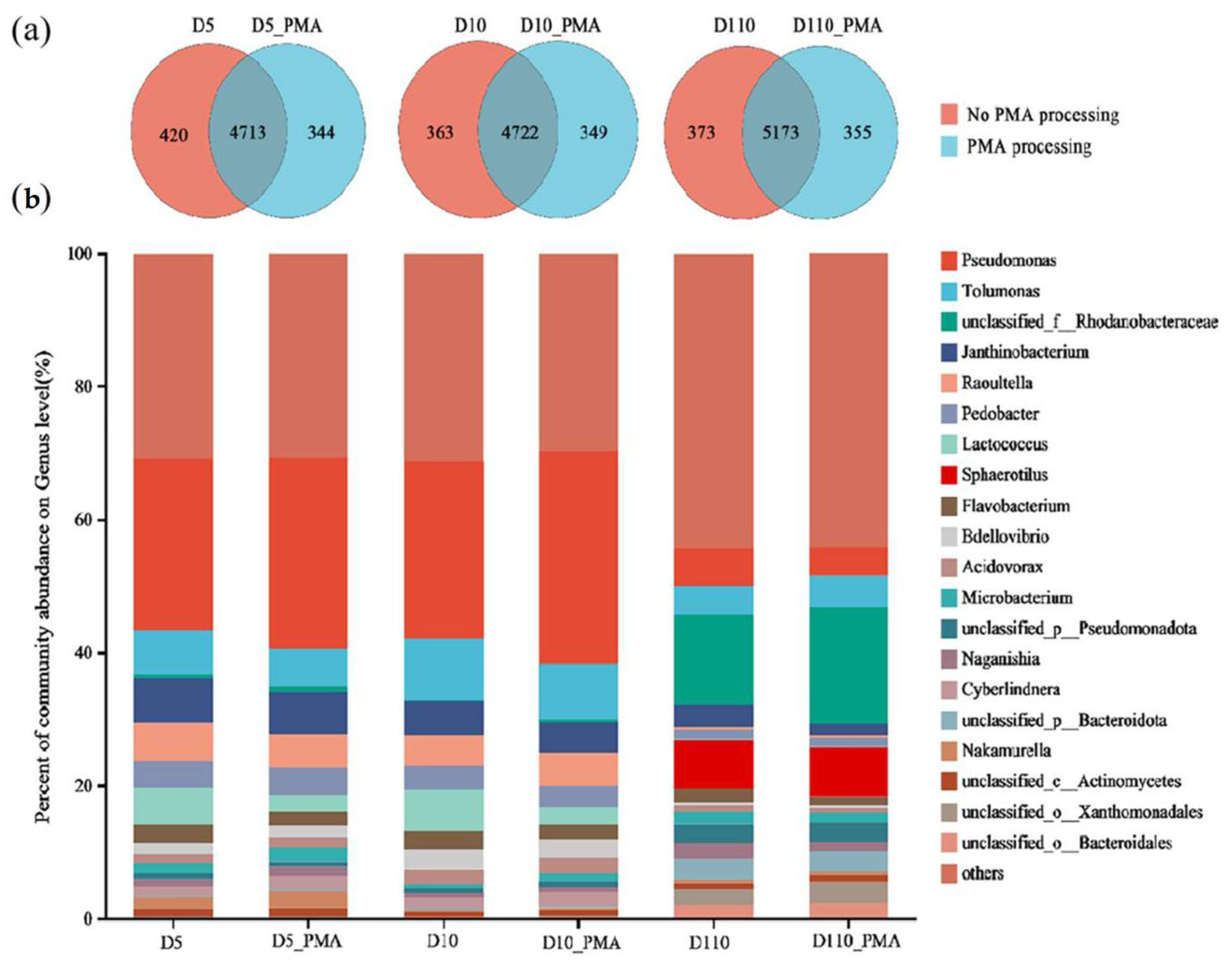 Microorganisms 12 01508 g008