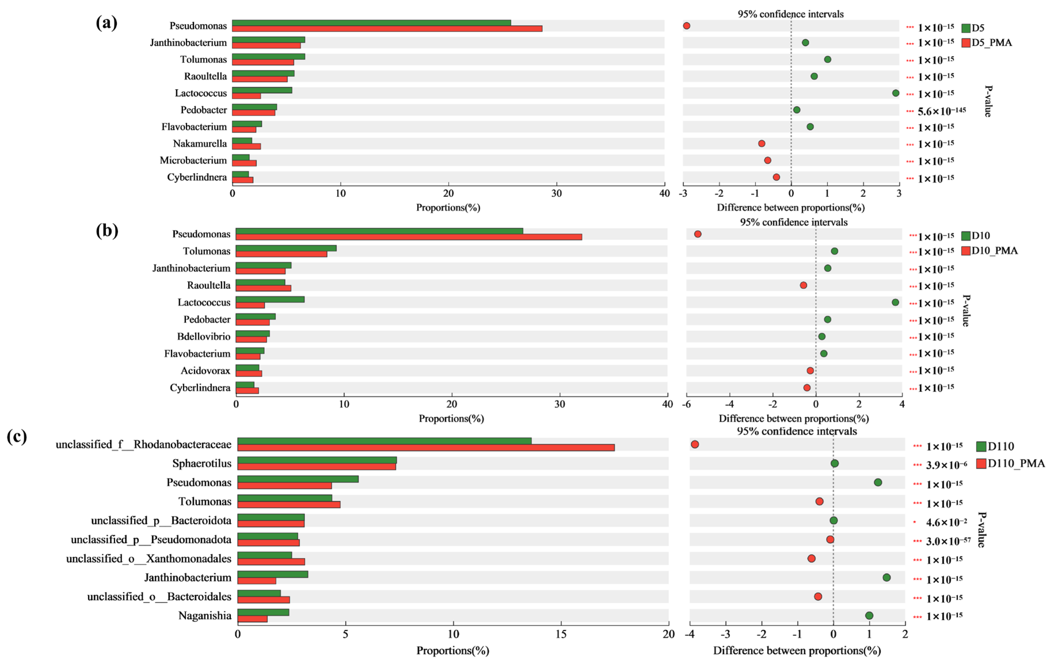 Microorganisms 12 01508 g009