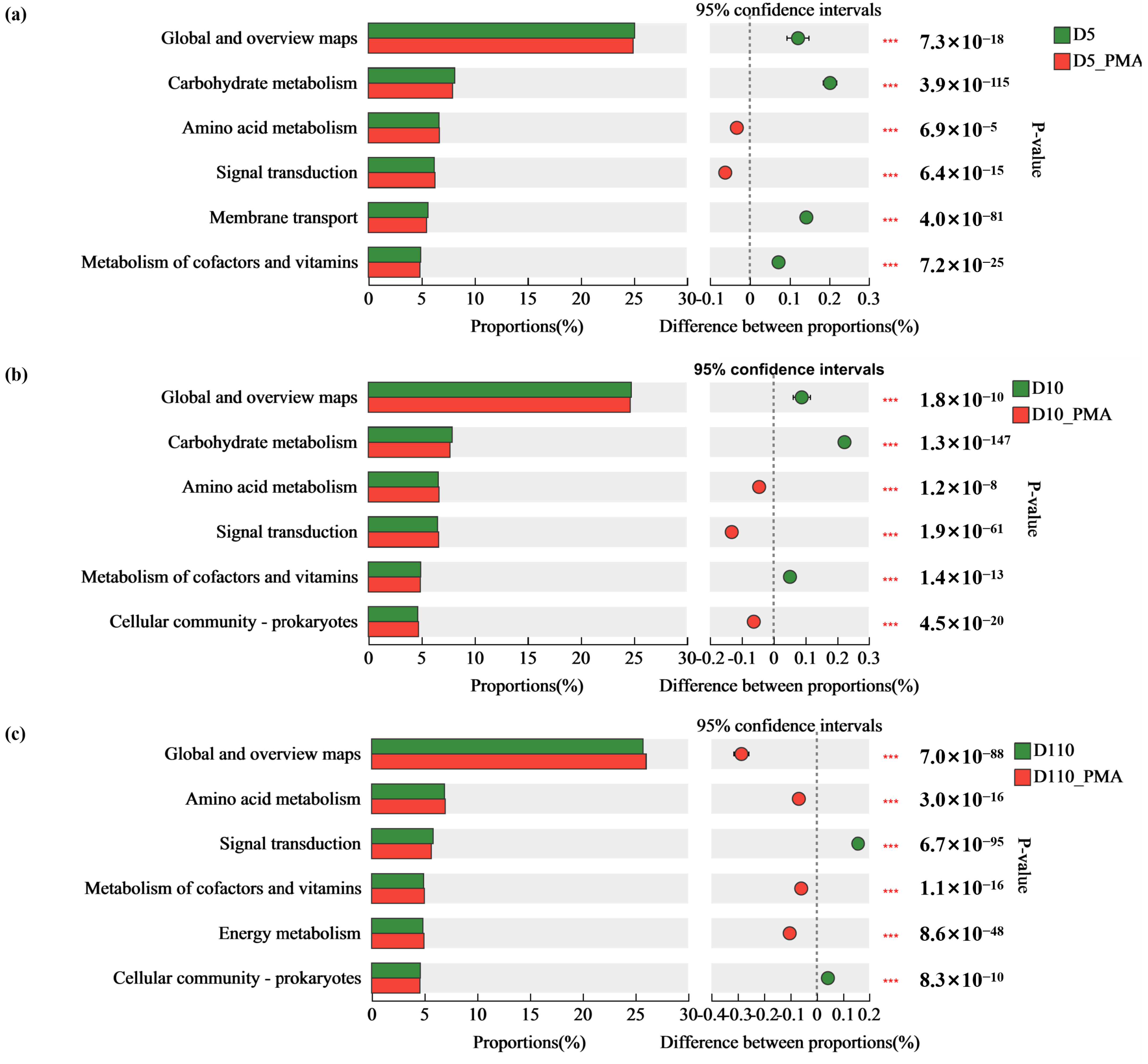 Microorganisms 12 01508 g010