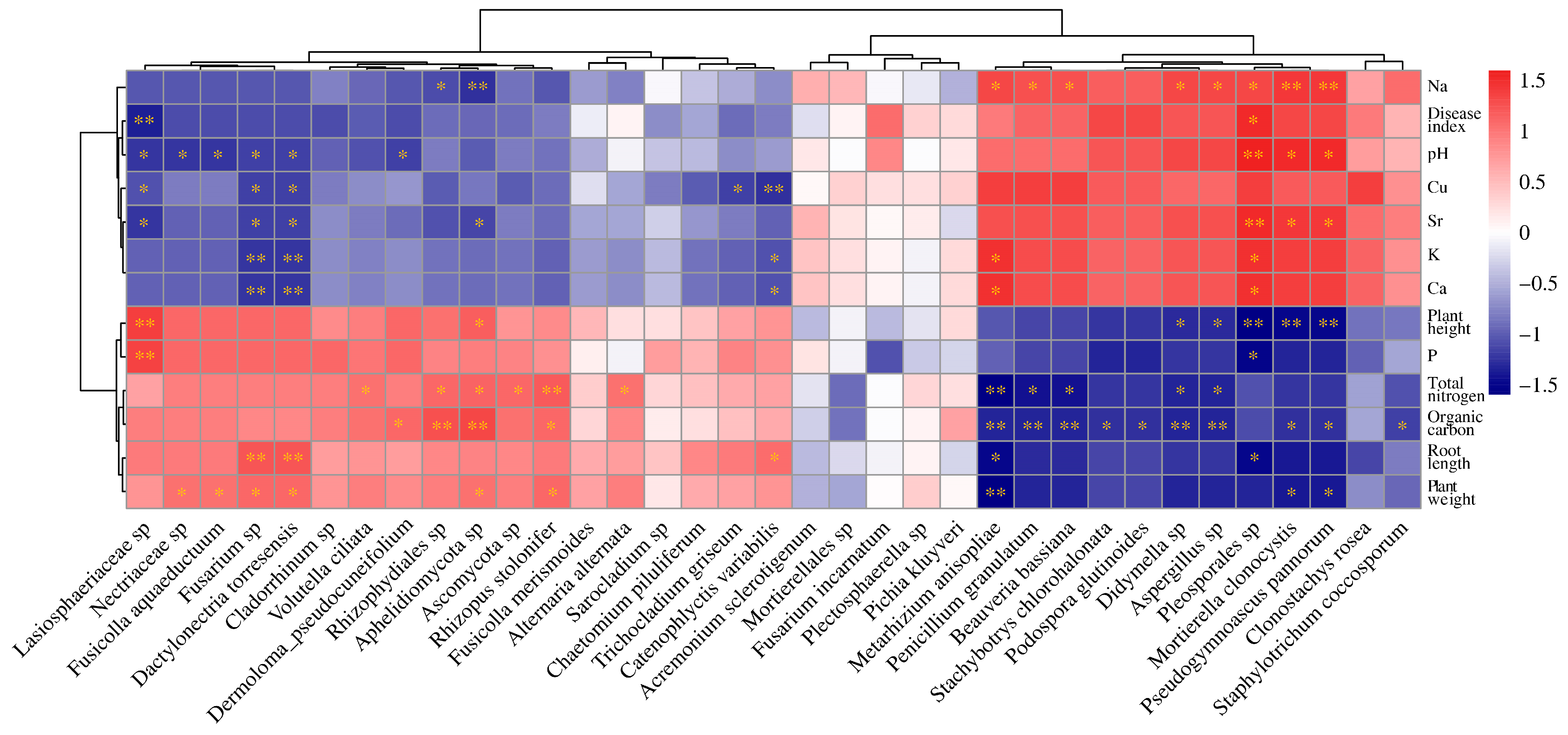 Microorganisms 12 01516 g008