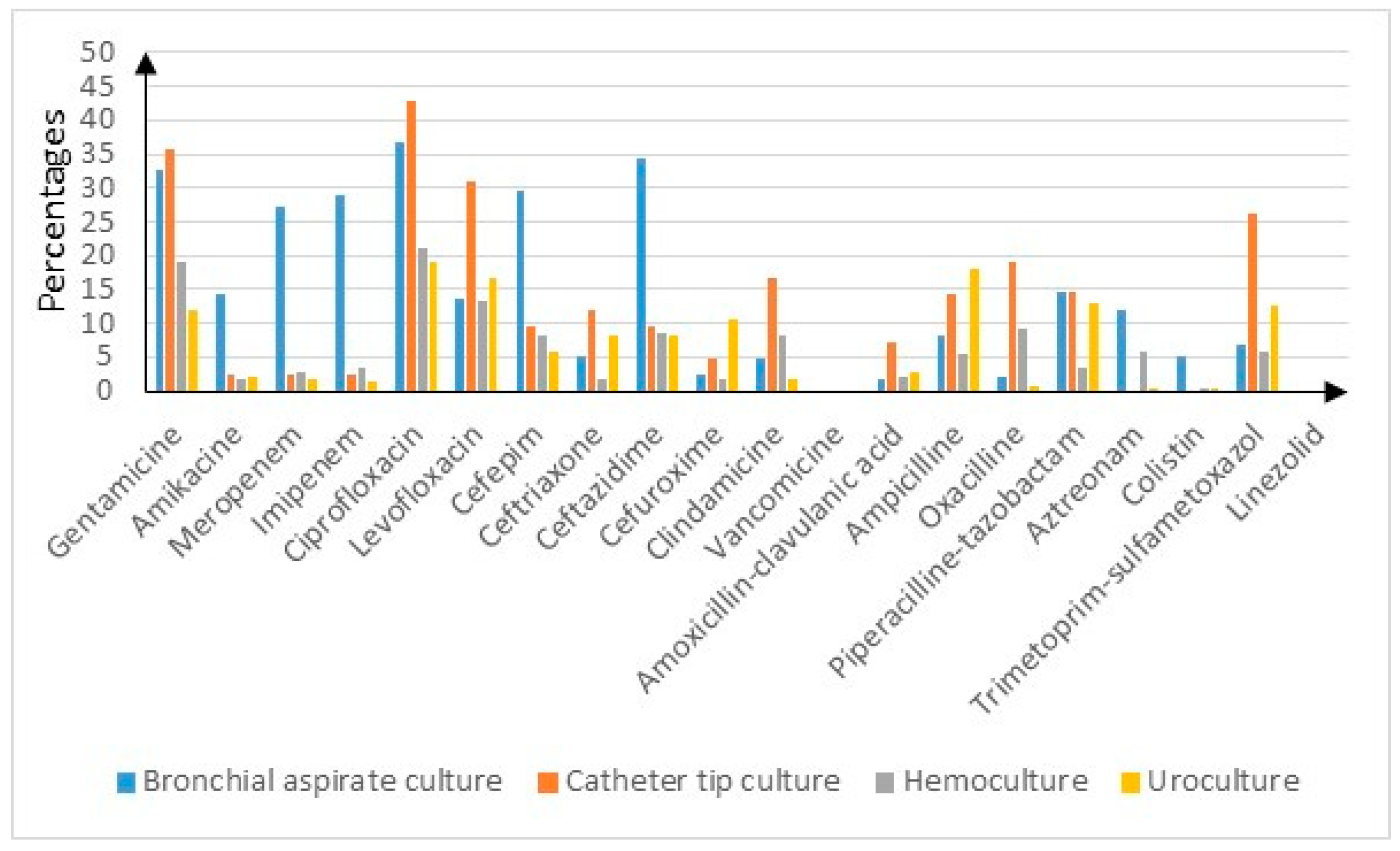 Microorganisms 12 01517 g001
