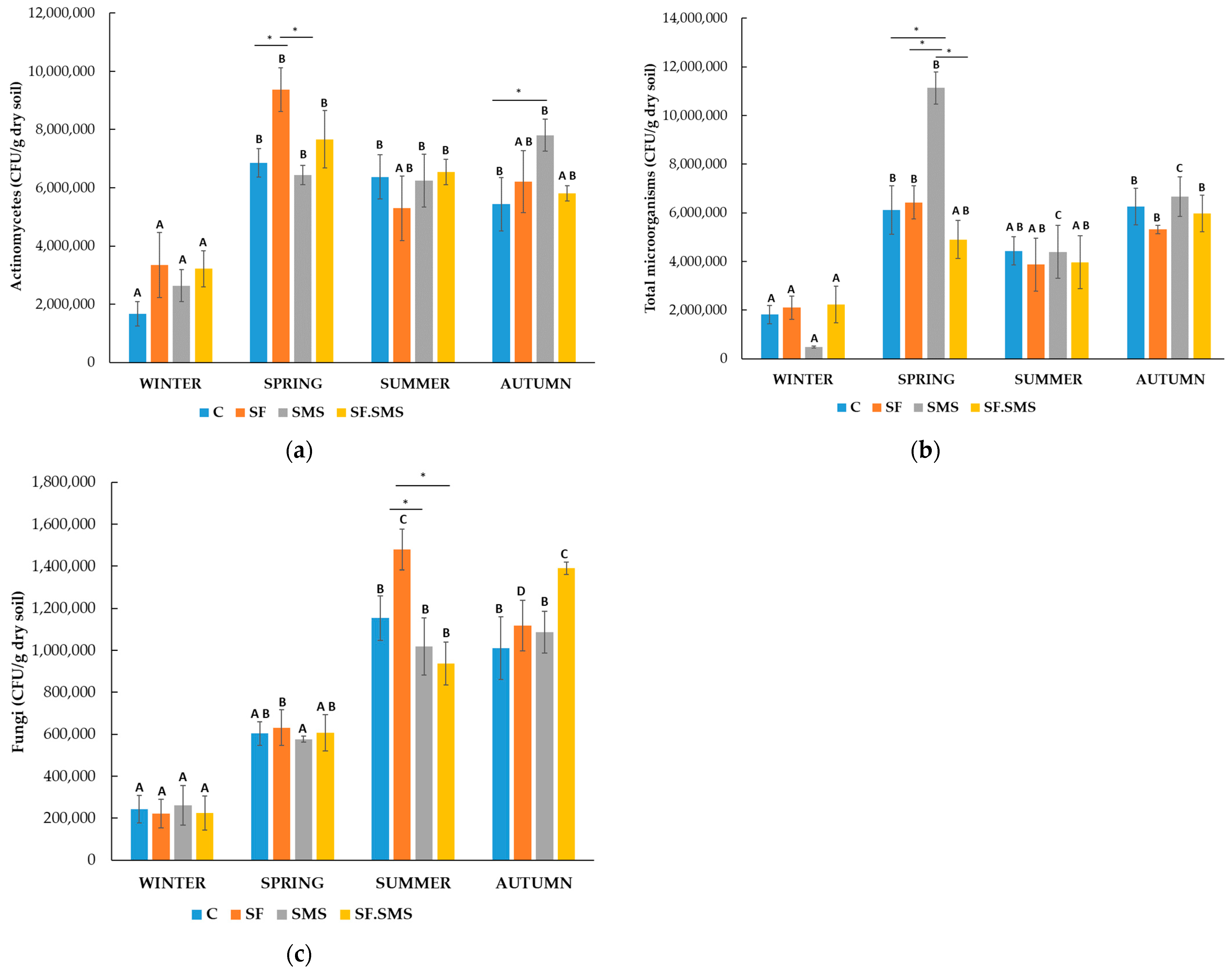Microorganisms 12 01521 g001