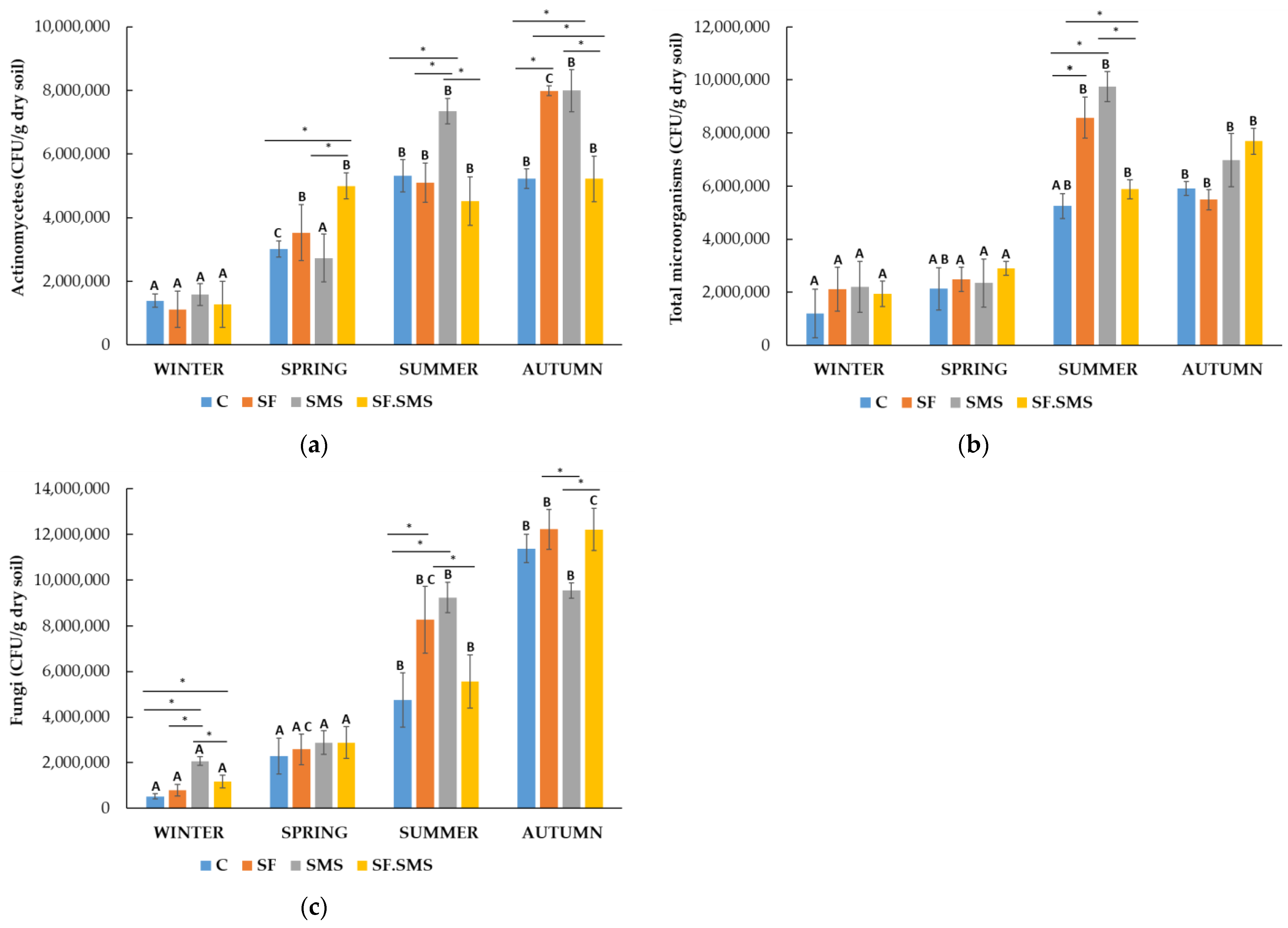 Microorganisms 12 01521 g003