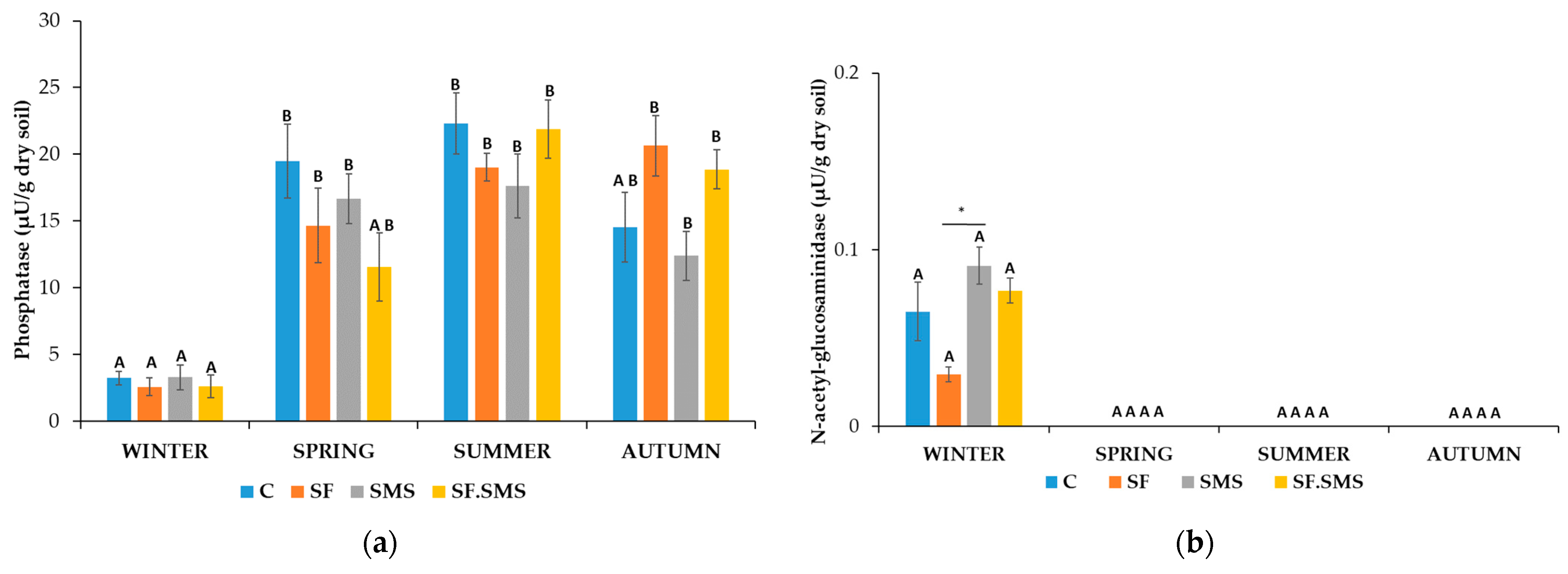 Microorganisms 12 01521 g004a