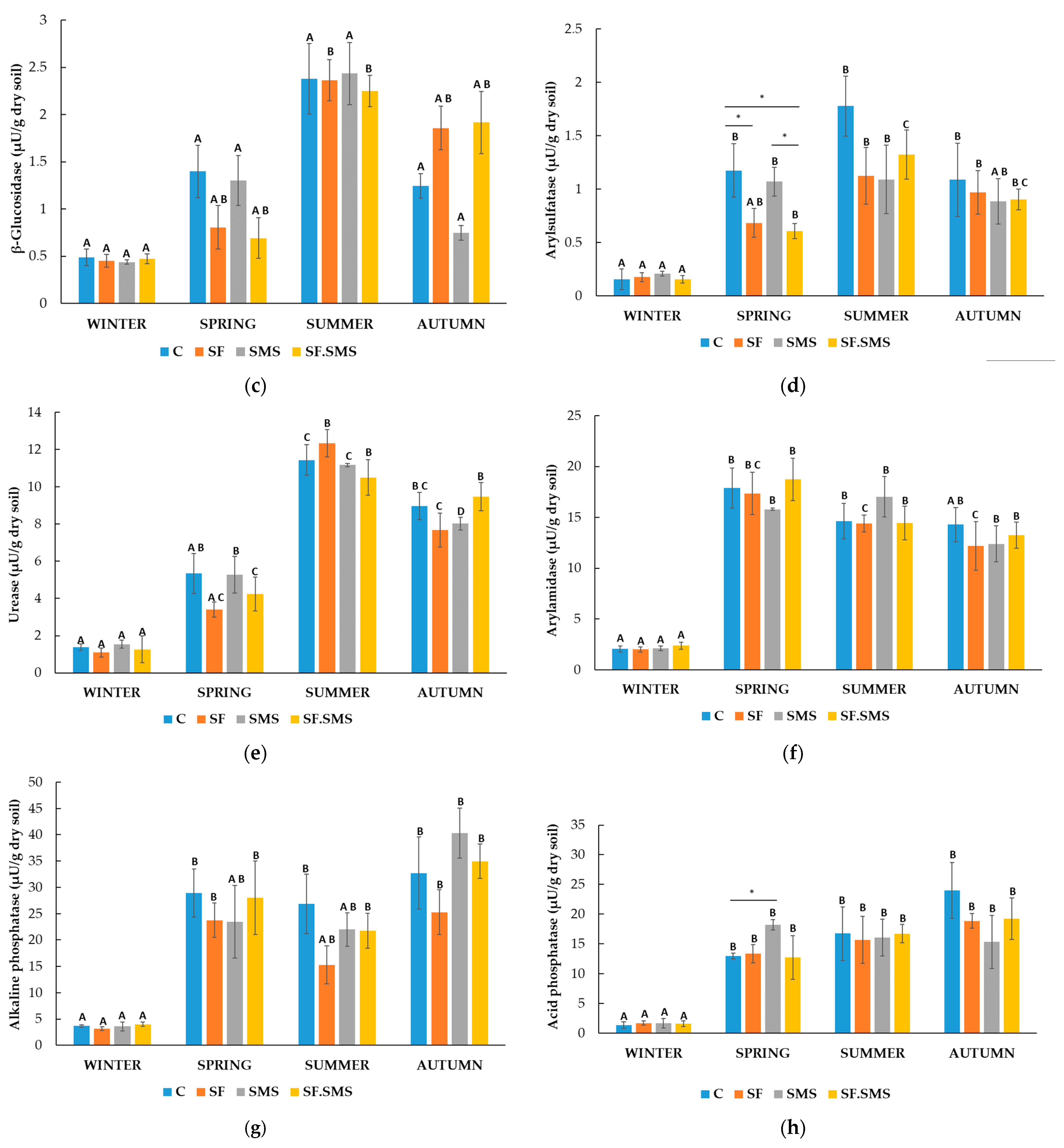 Microorganisms 12 01521 g004b