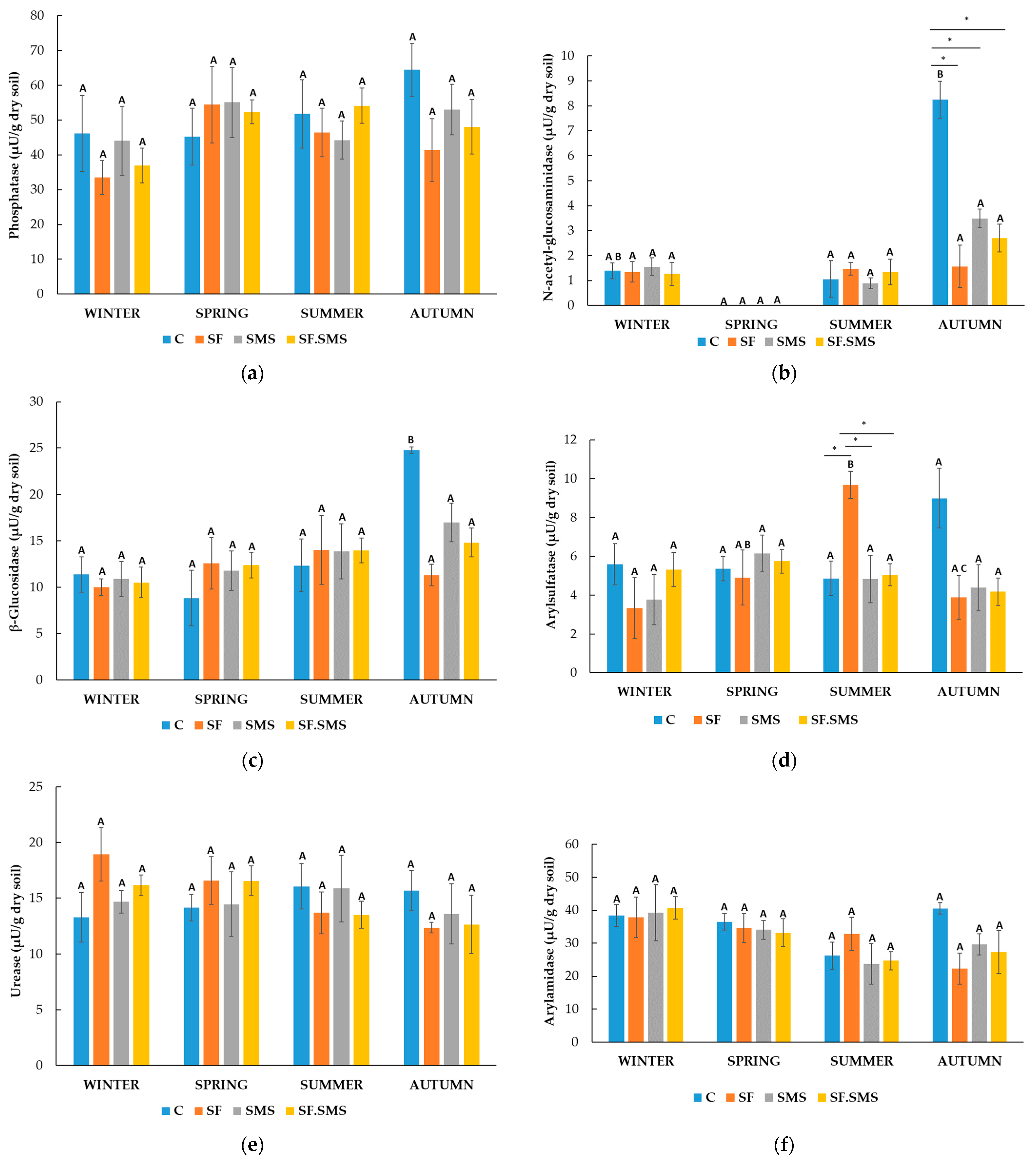 Microorganisms 12 01521 g005a