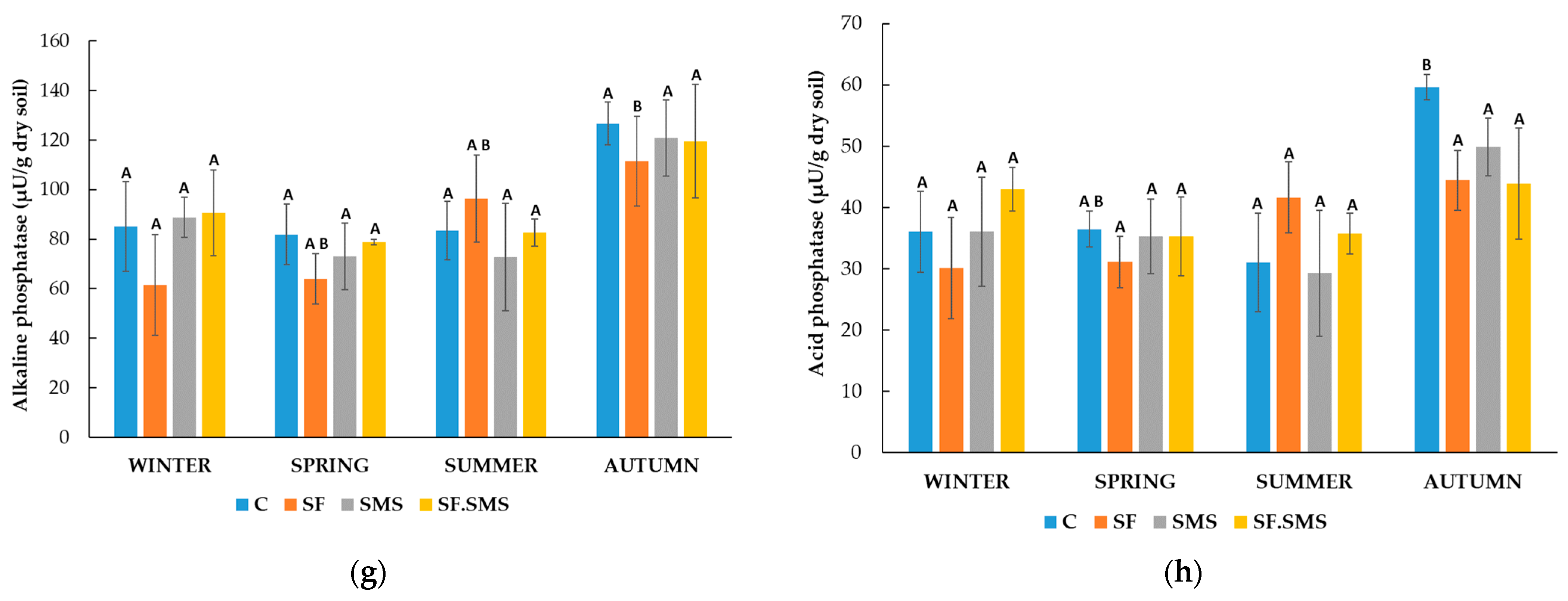 Microorganisms 12 01521 g005b
