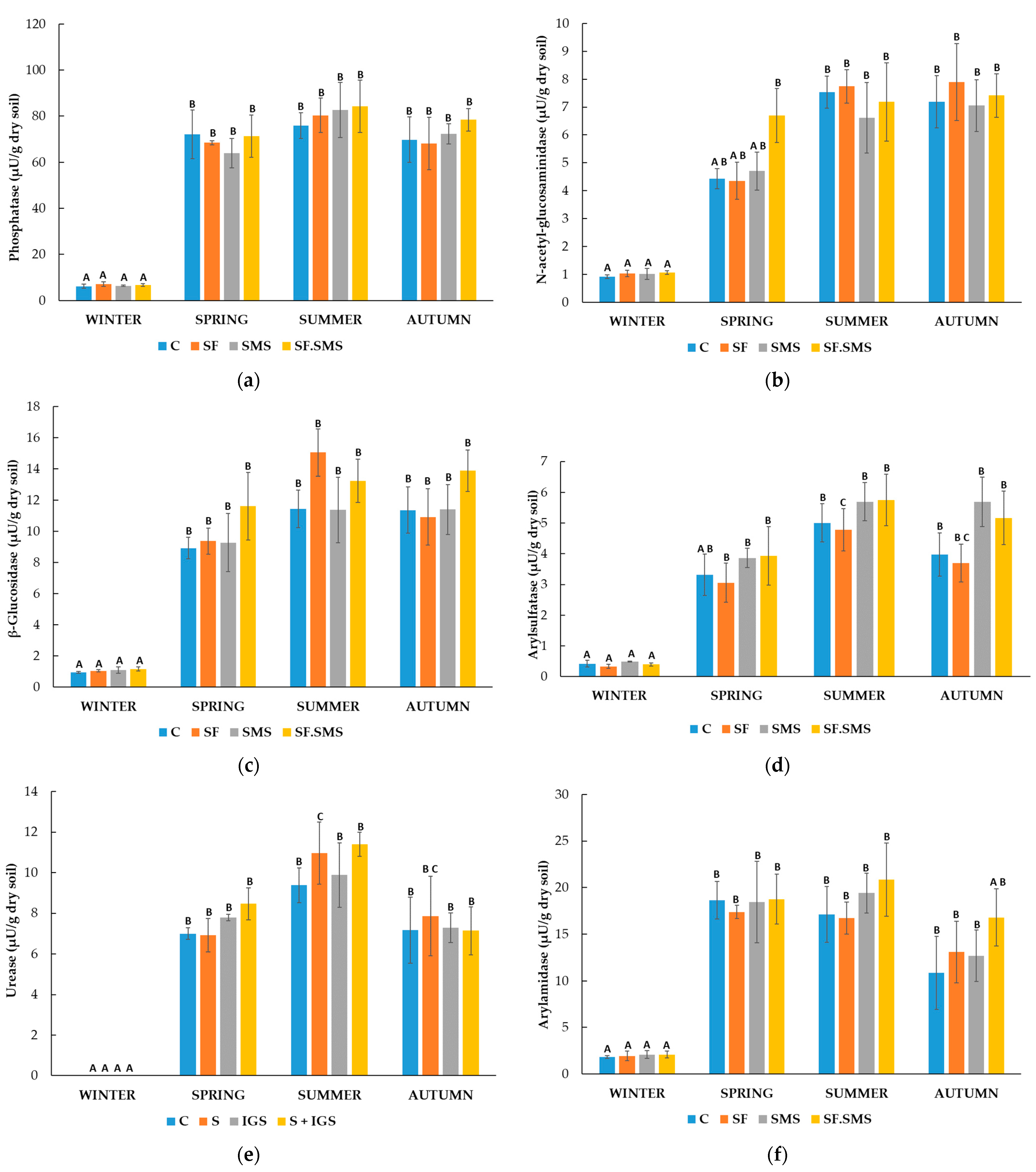 Microorganisms 12 01521 g006a