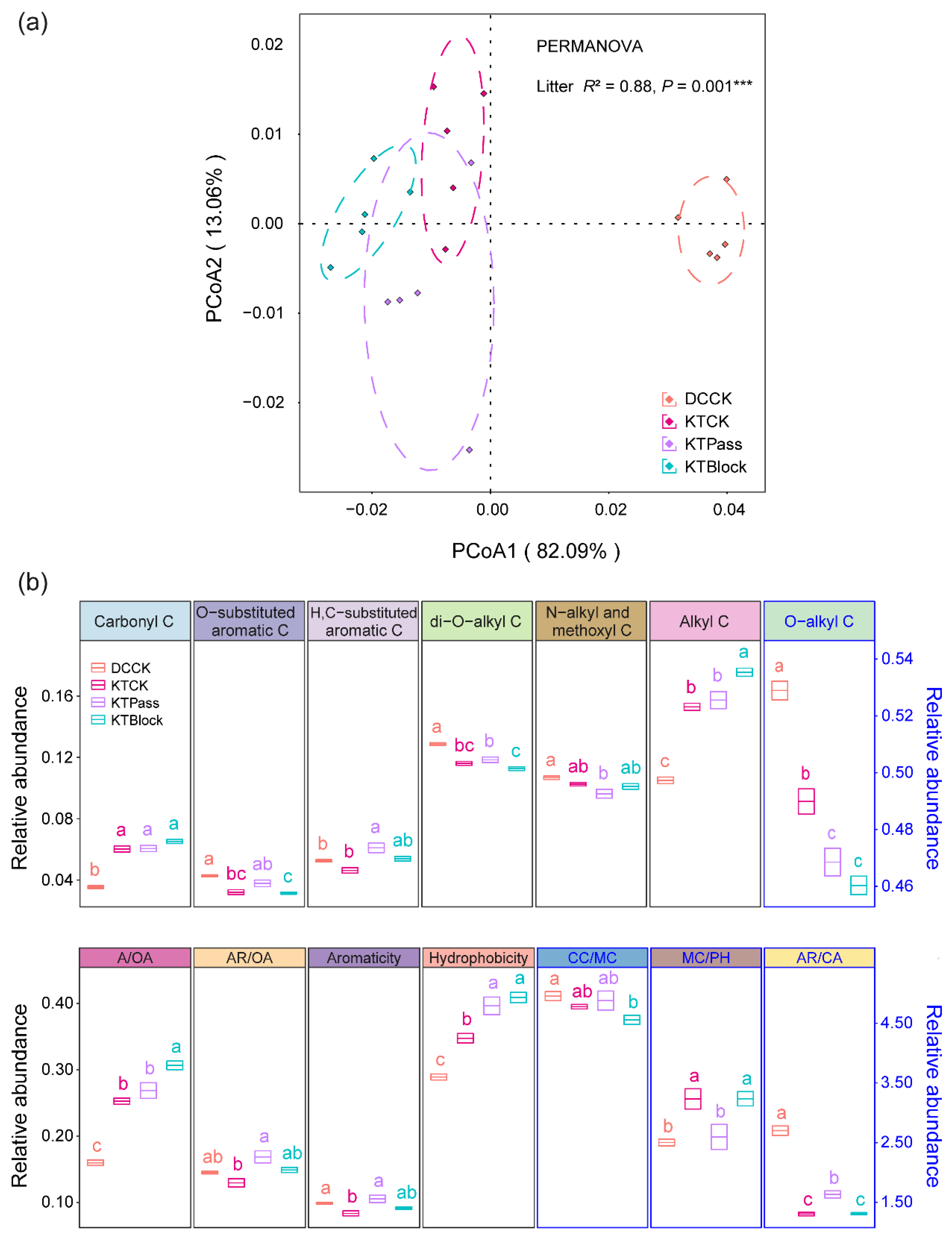 Microorganisms 12 01535 g001