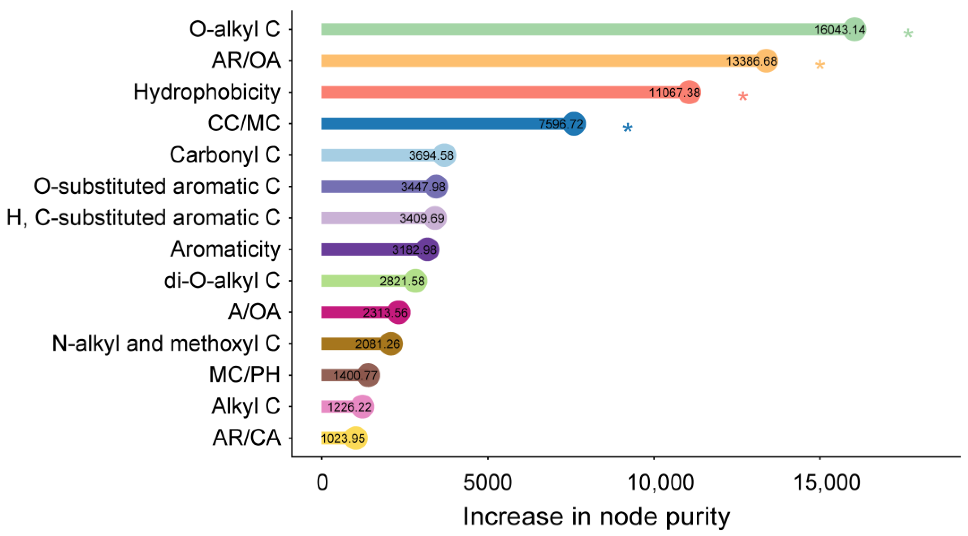 Microorganisms 12 01535 g004