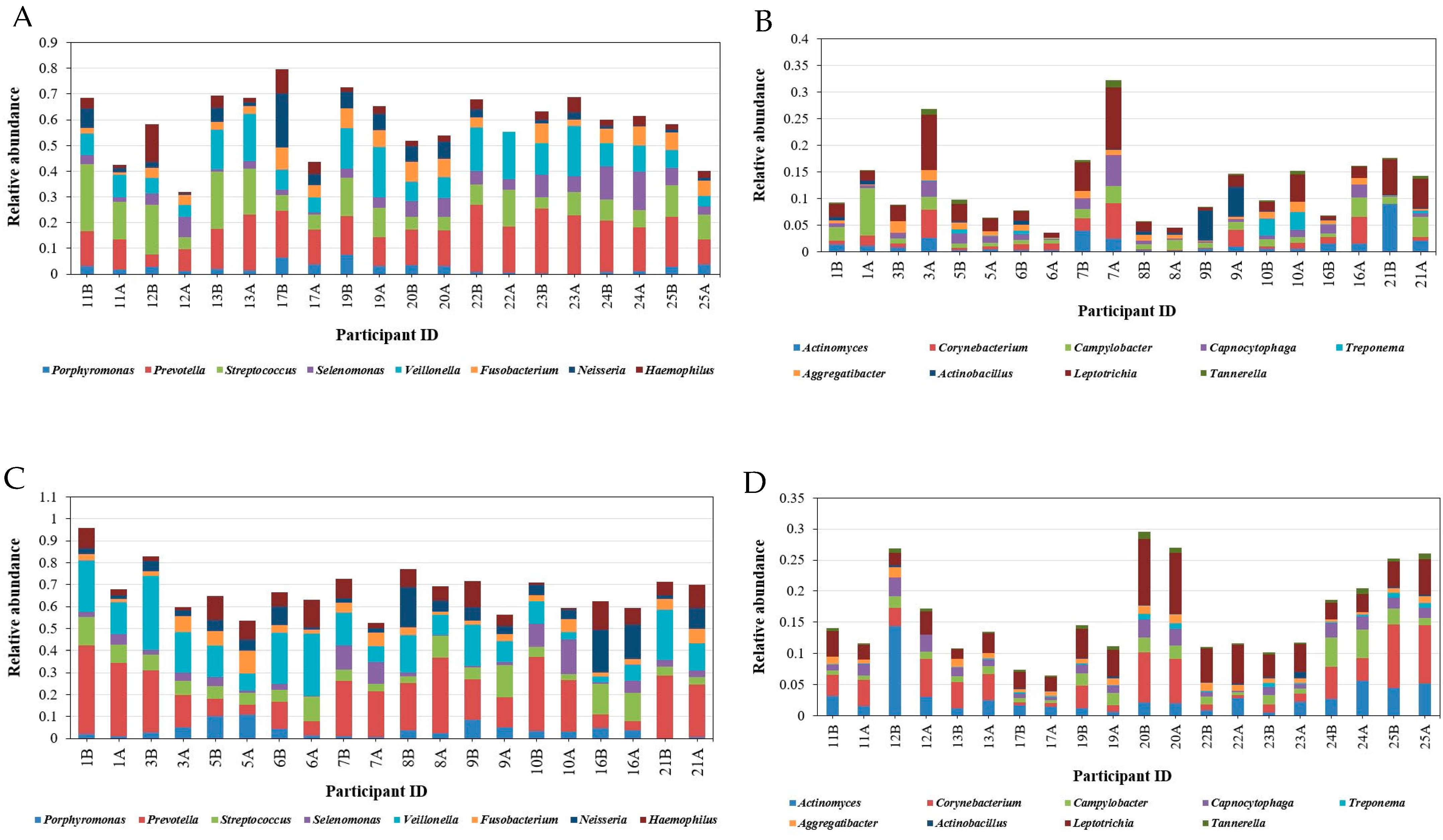 Microorganisms 12 01538 g005