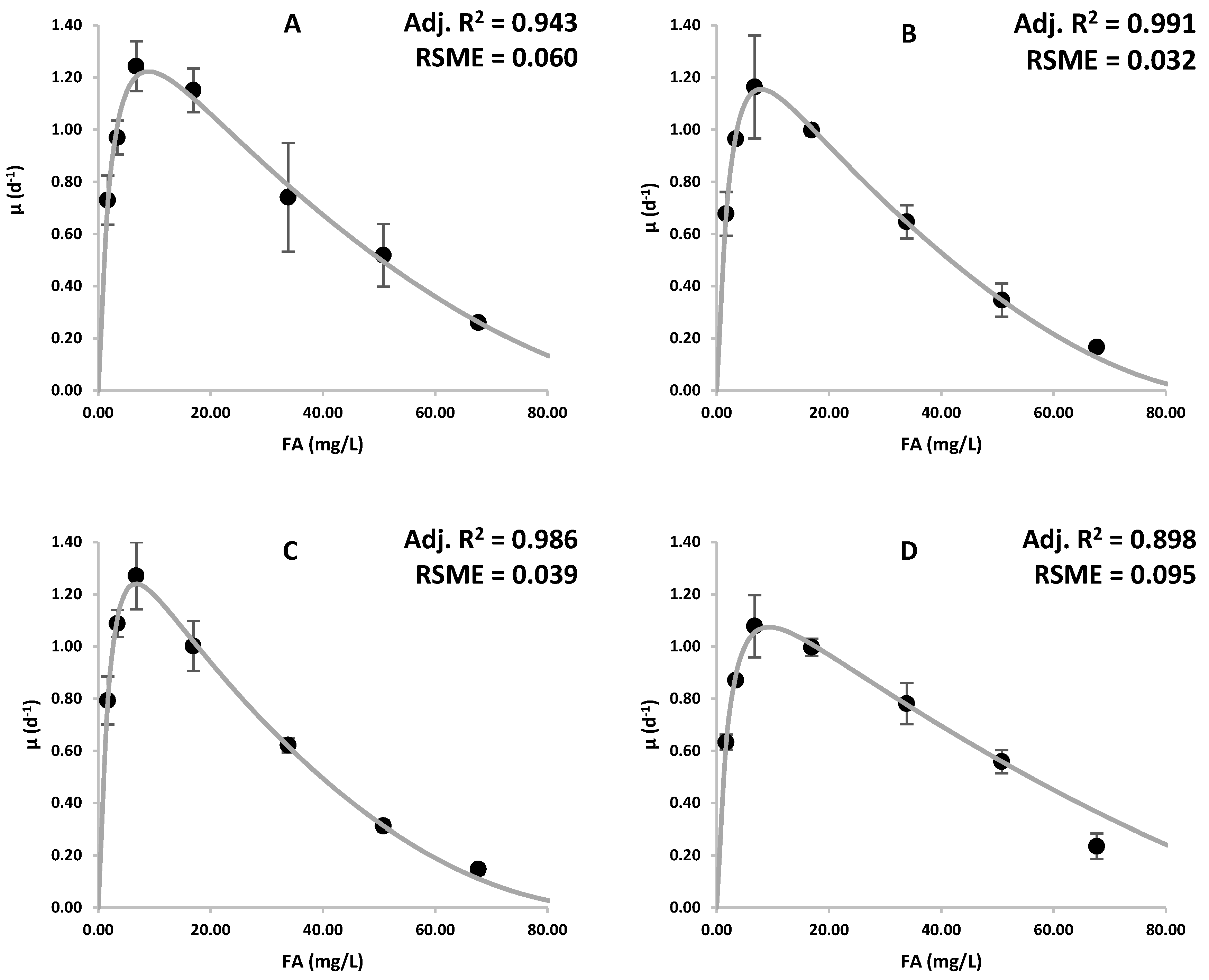 Microorganisms 12 01542 g001
