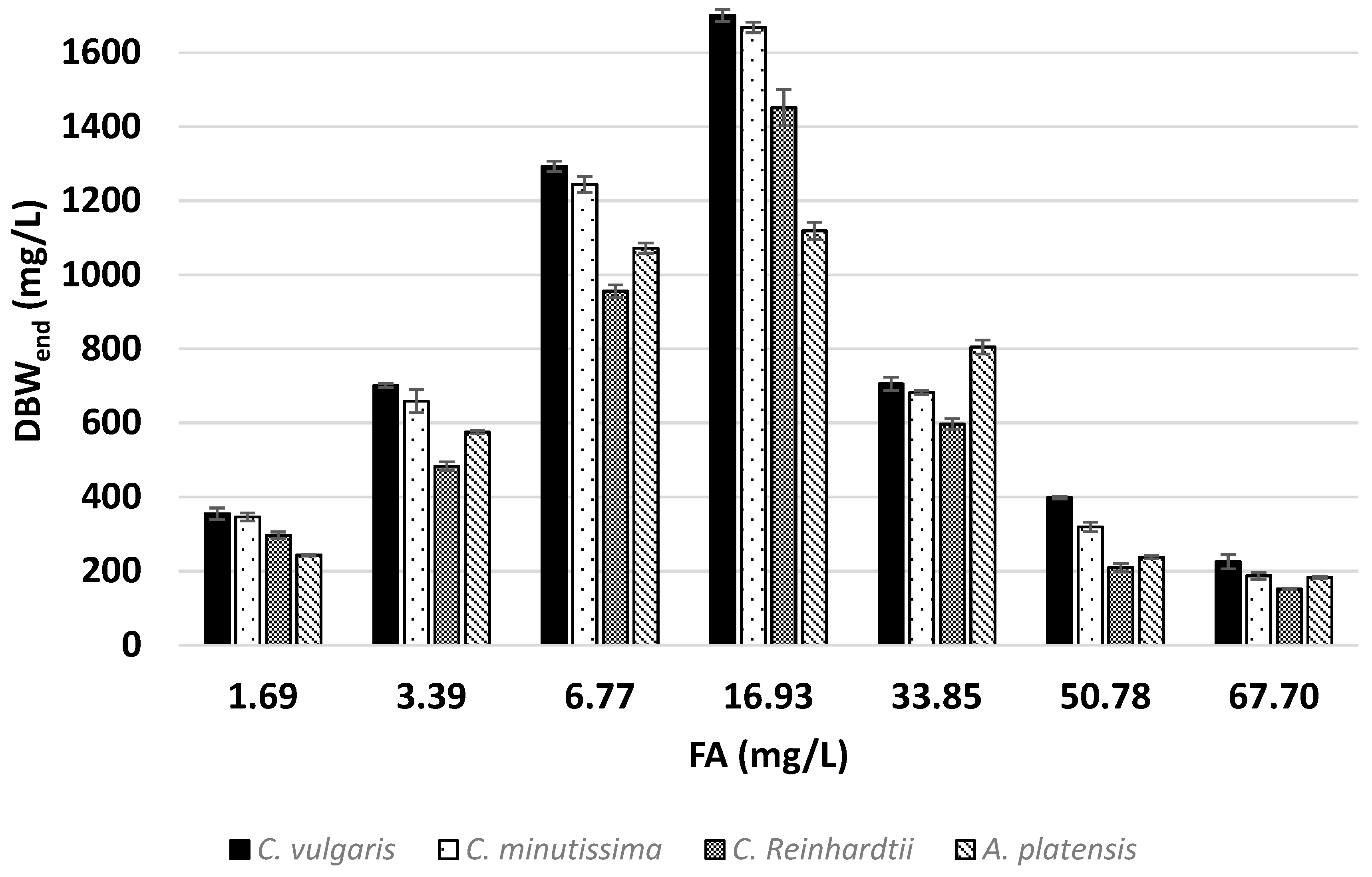 Microorganisms 12 01542 g003