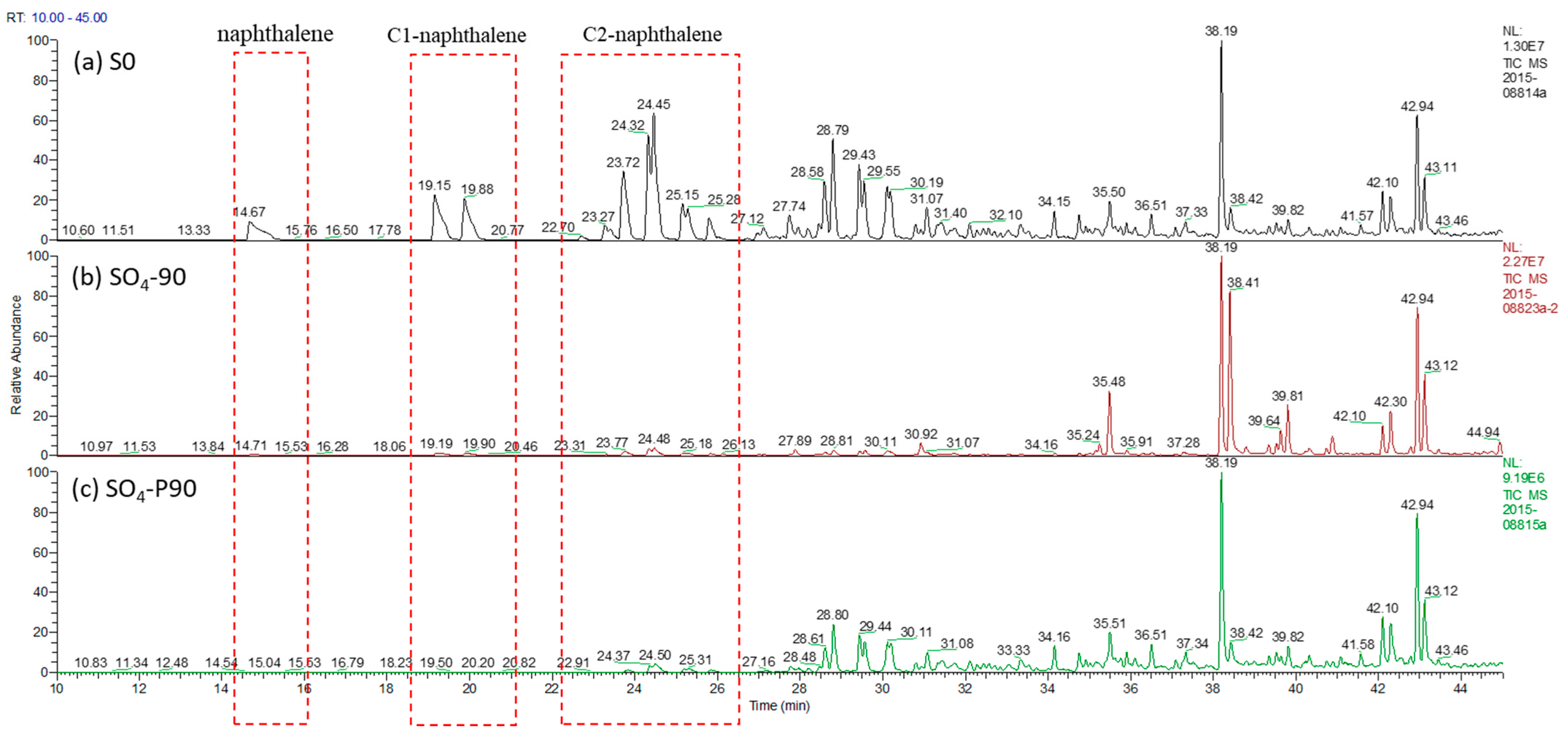 Microorganisms 12 01543 g006