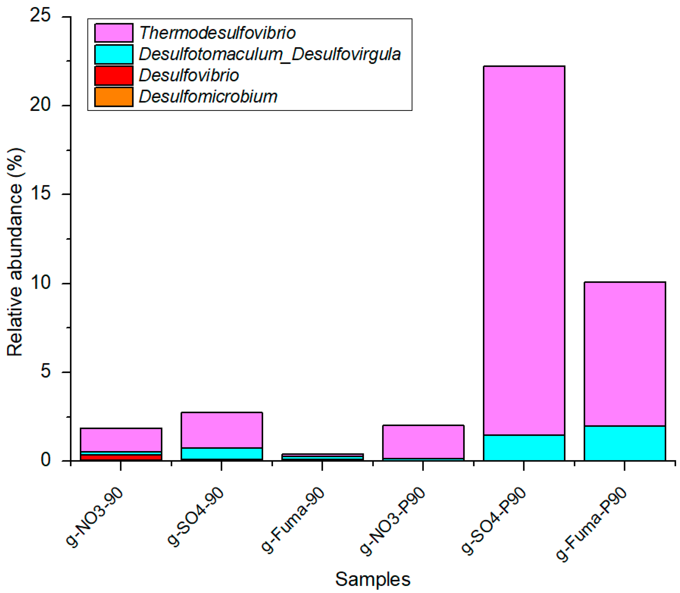 Microorganisms 12 01543 g010
