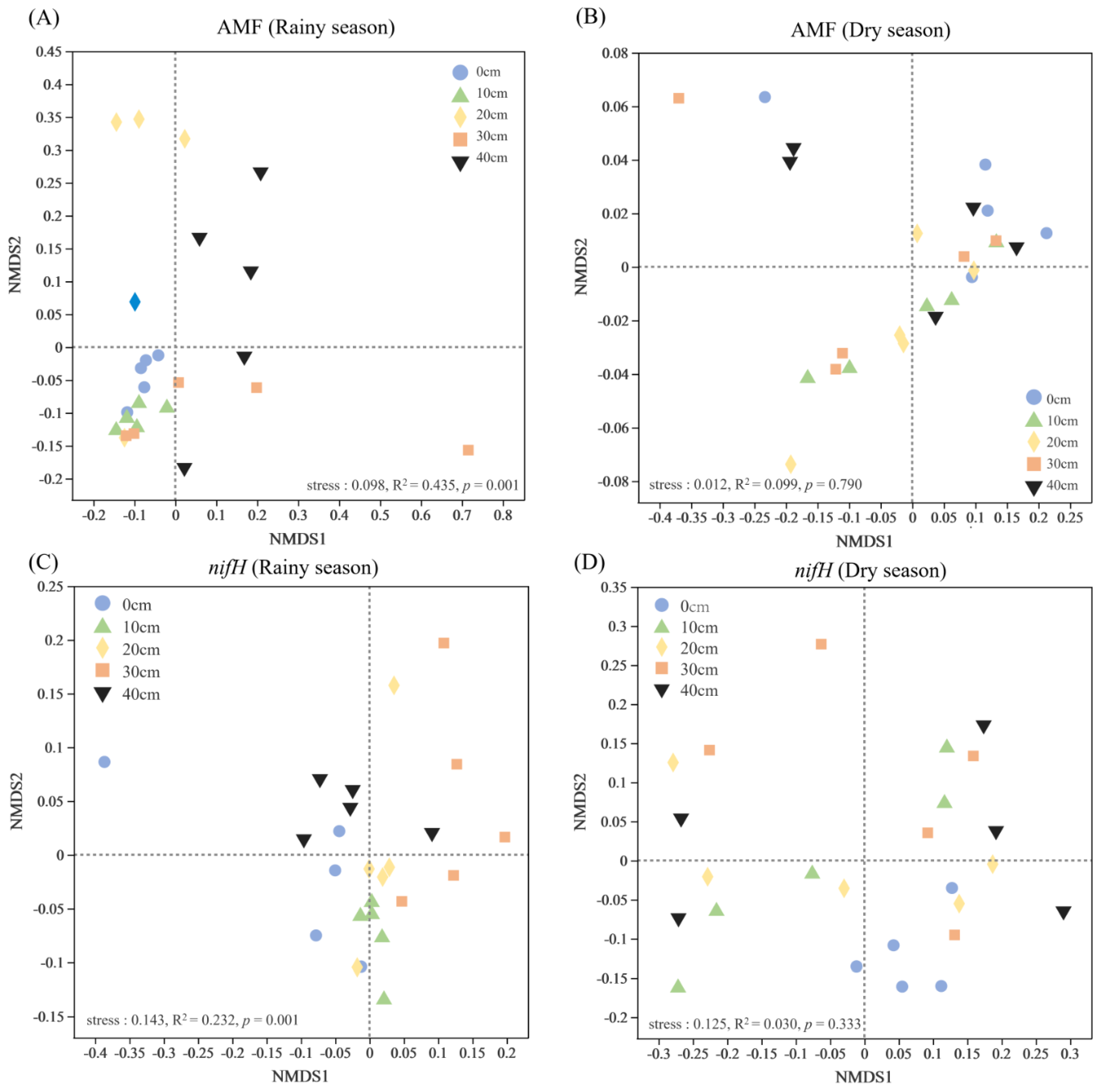 Microorganisms 12 01546 g004