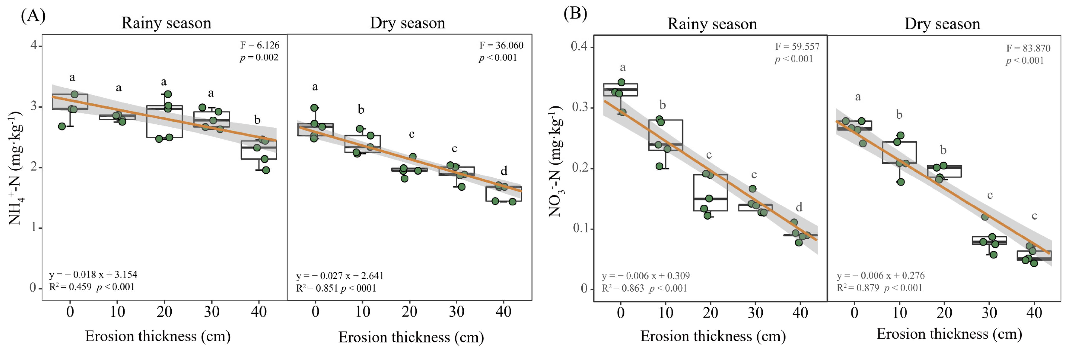 Microorganisms 12 01546 g005
