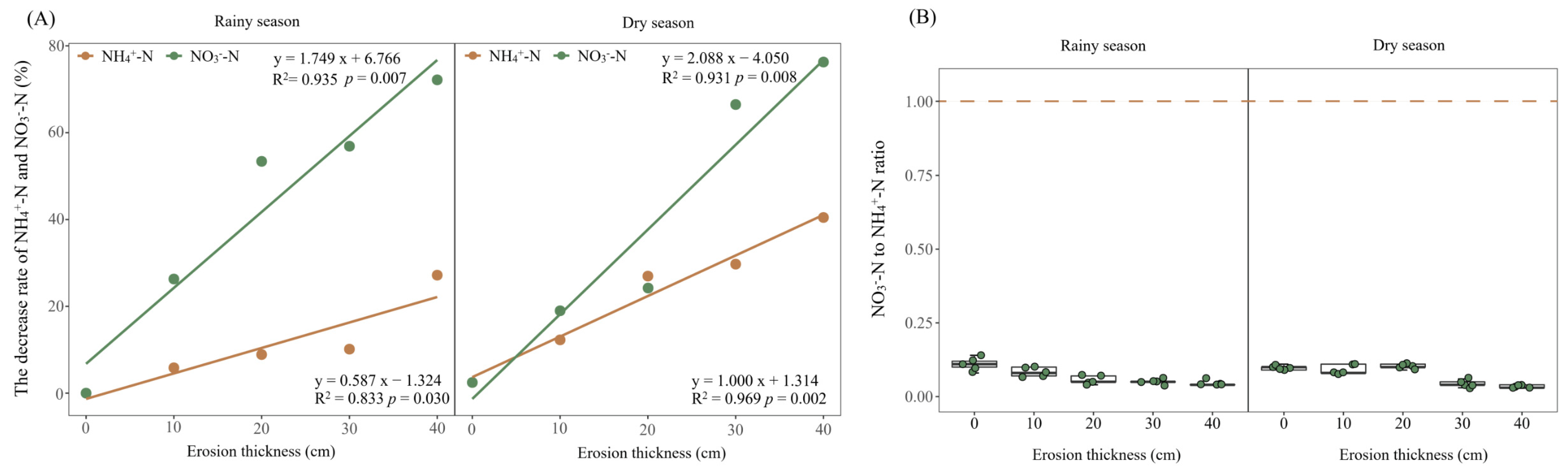 Microorganisms 12 01546 g006
