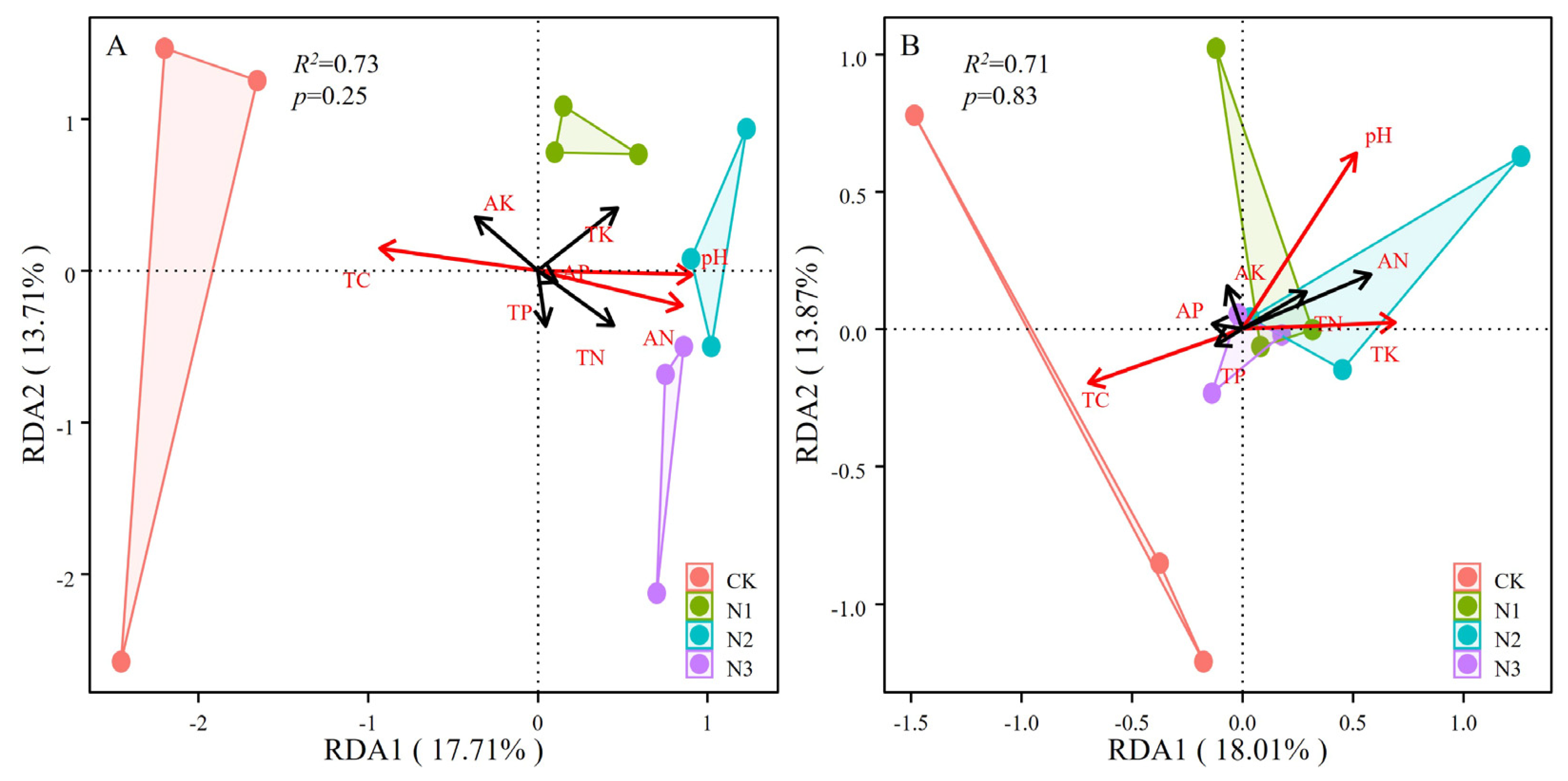 Microorganisms 12 01548 g004