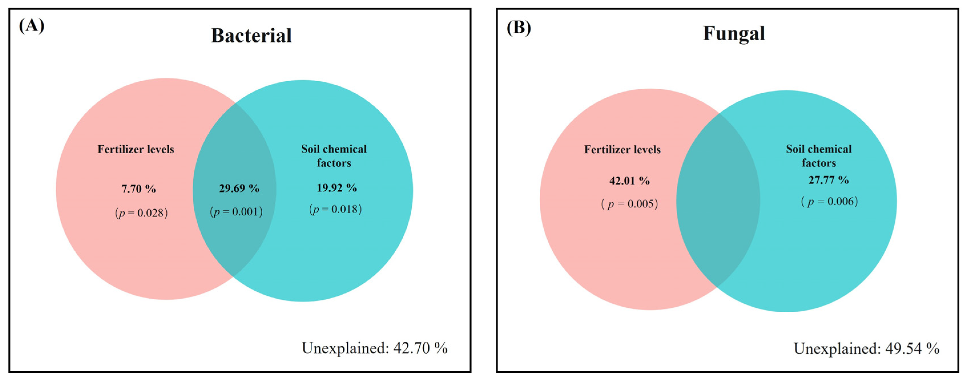 Microorganisms 12 01548 g005