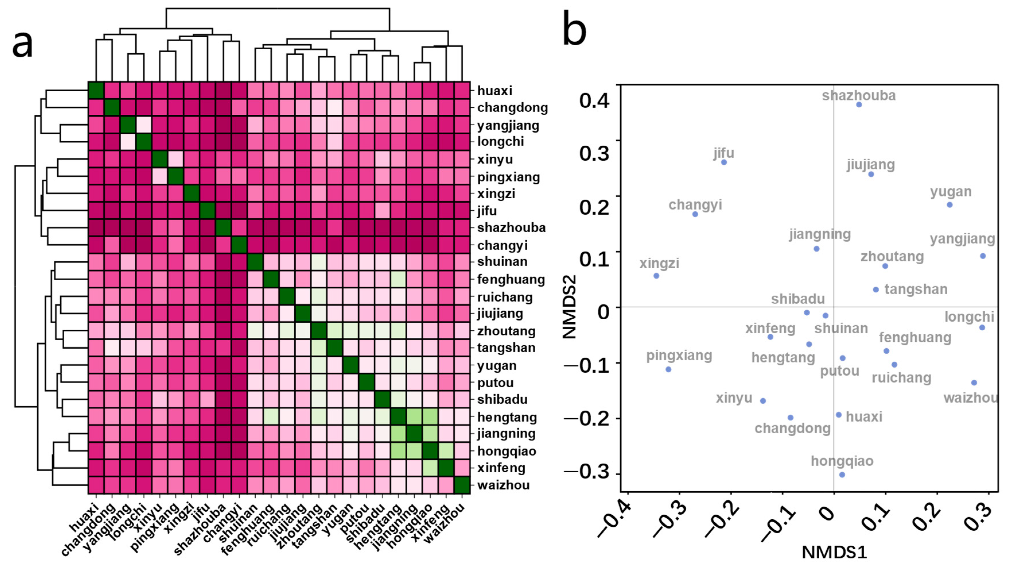 Microorganisms 12 01551 g003
