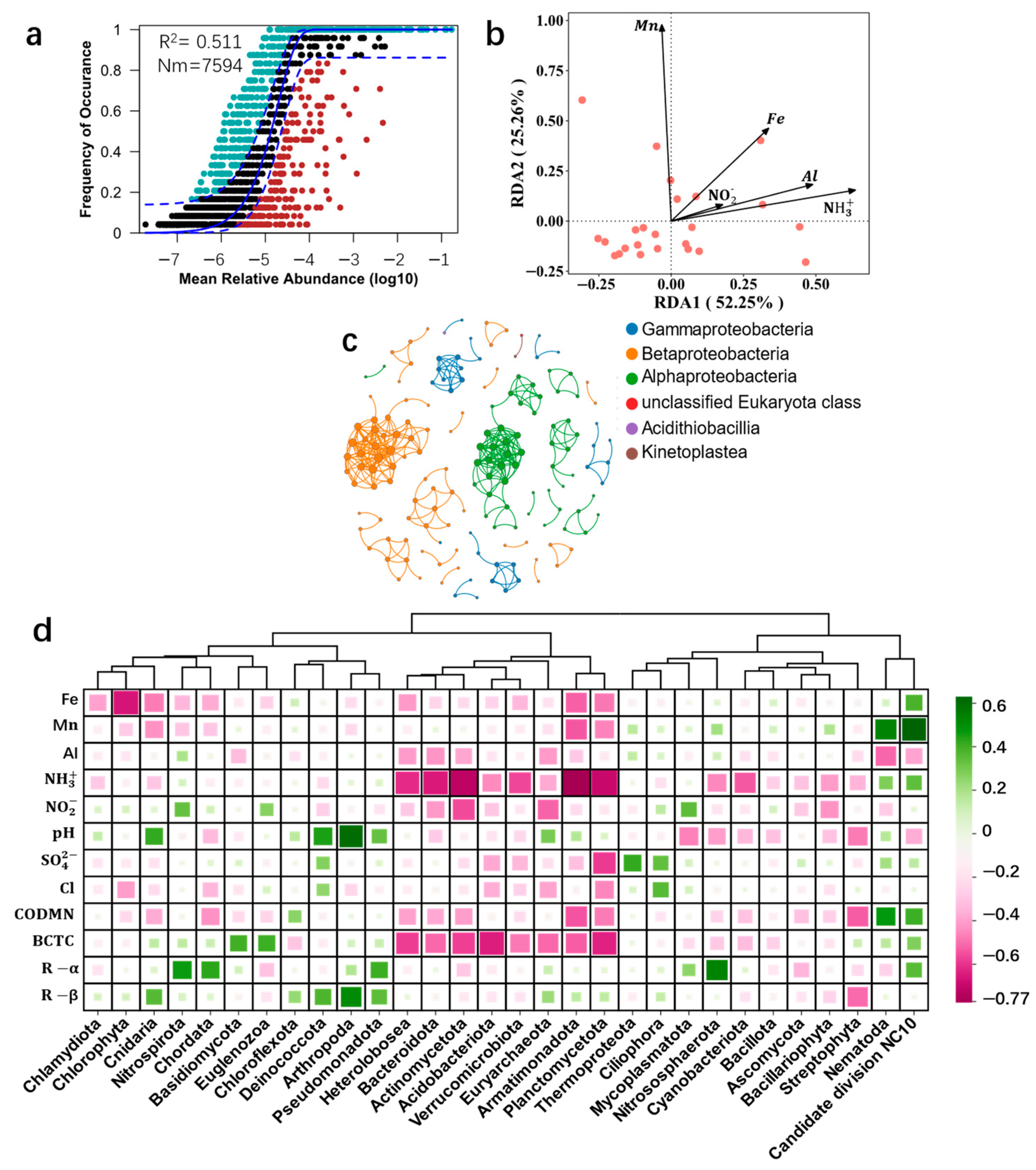 Microorganisms 12 01551 g004