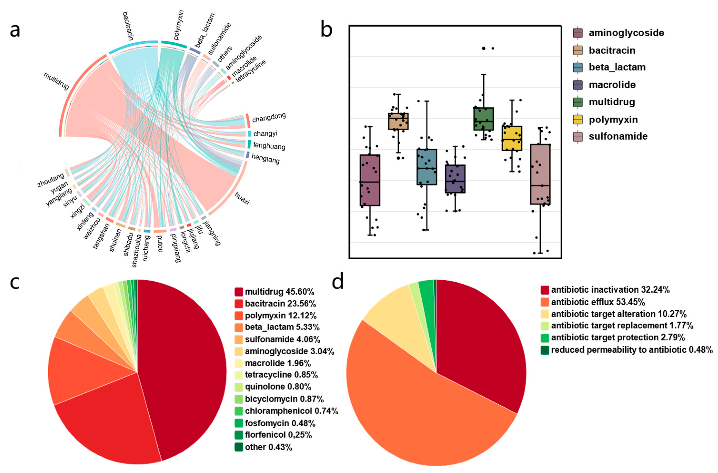 Microorganisms 12 01551 g005