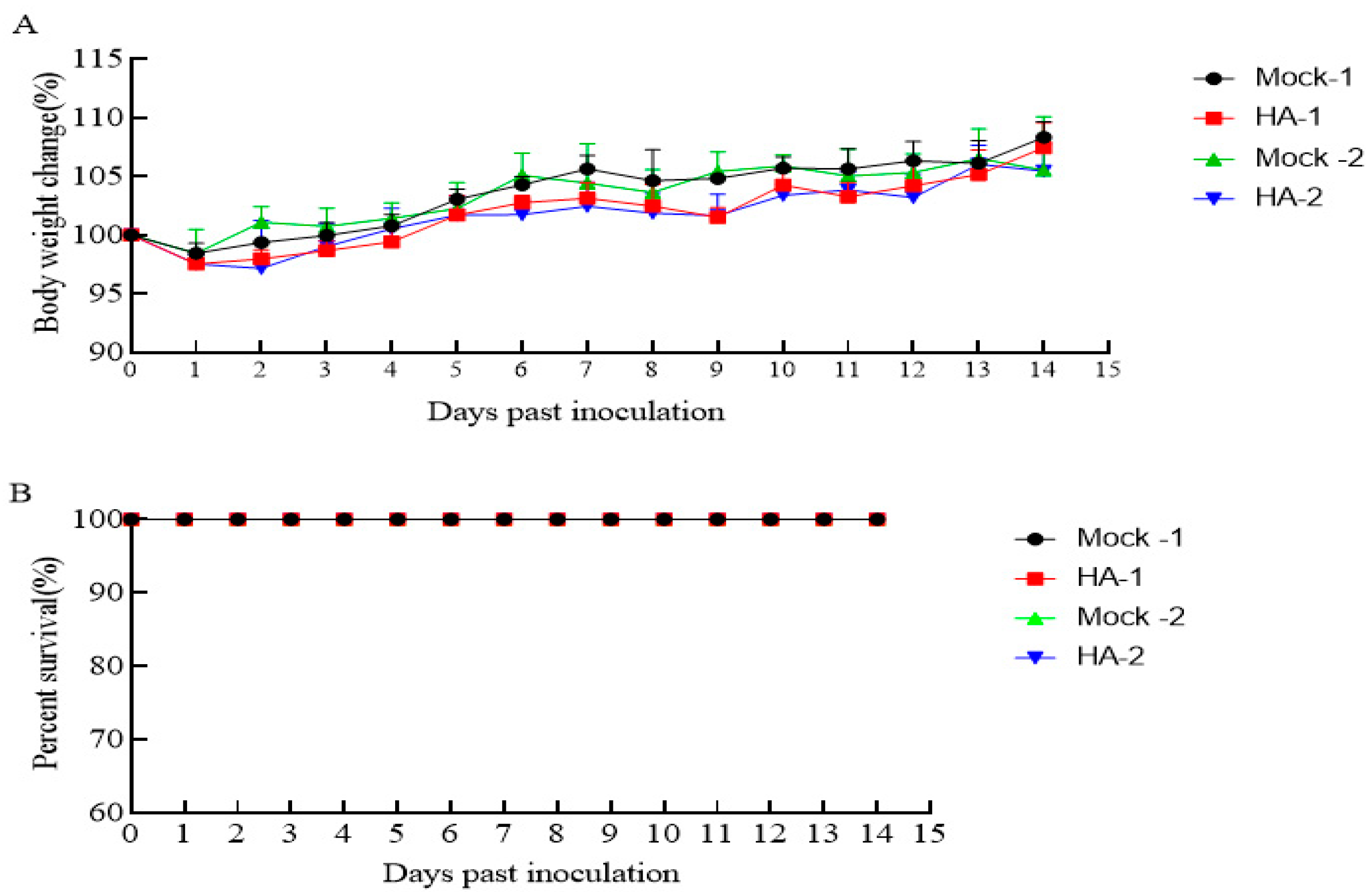 Microorganisms 12 01552 g003