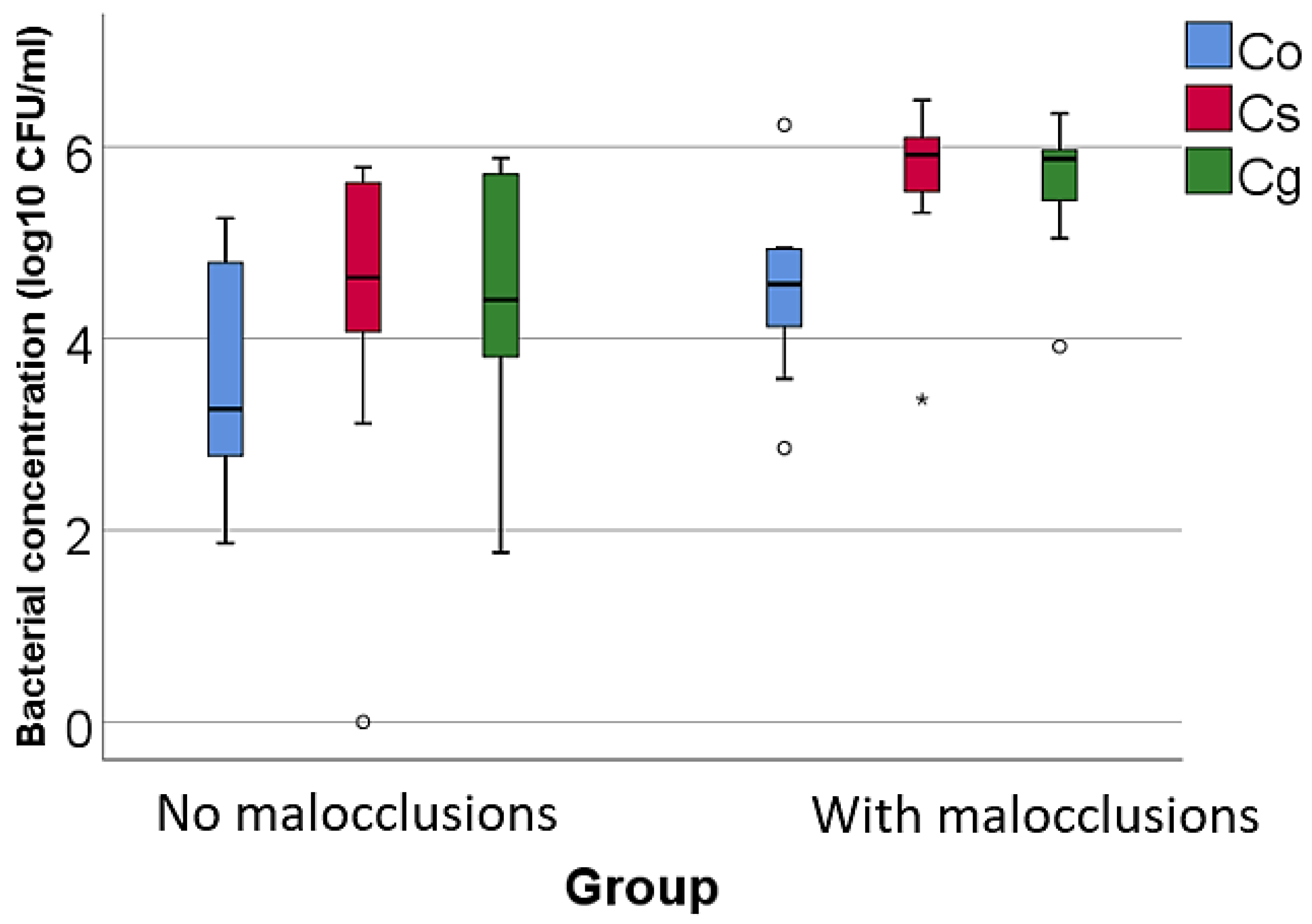 Microorganisms 12 01553 g003 Microorganisms 12 01553 g003