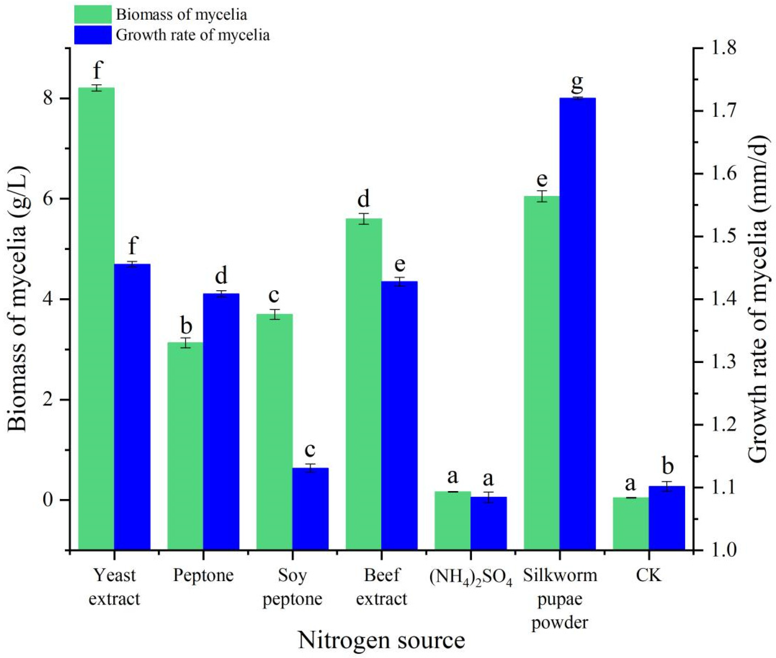 Microorganisms 12 01554 g005