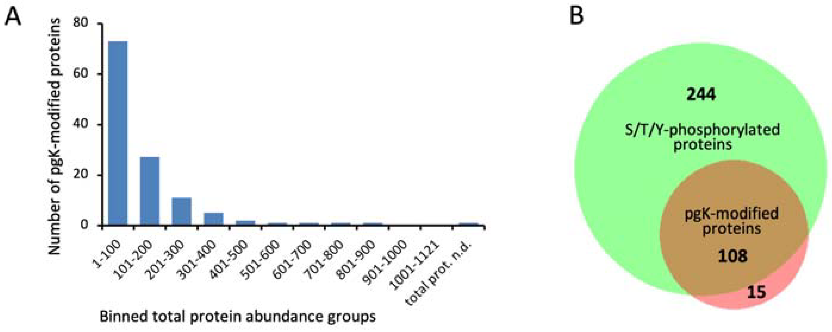 Microorganisms 12 01556 g002