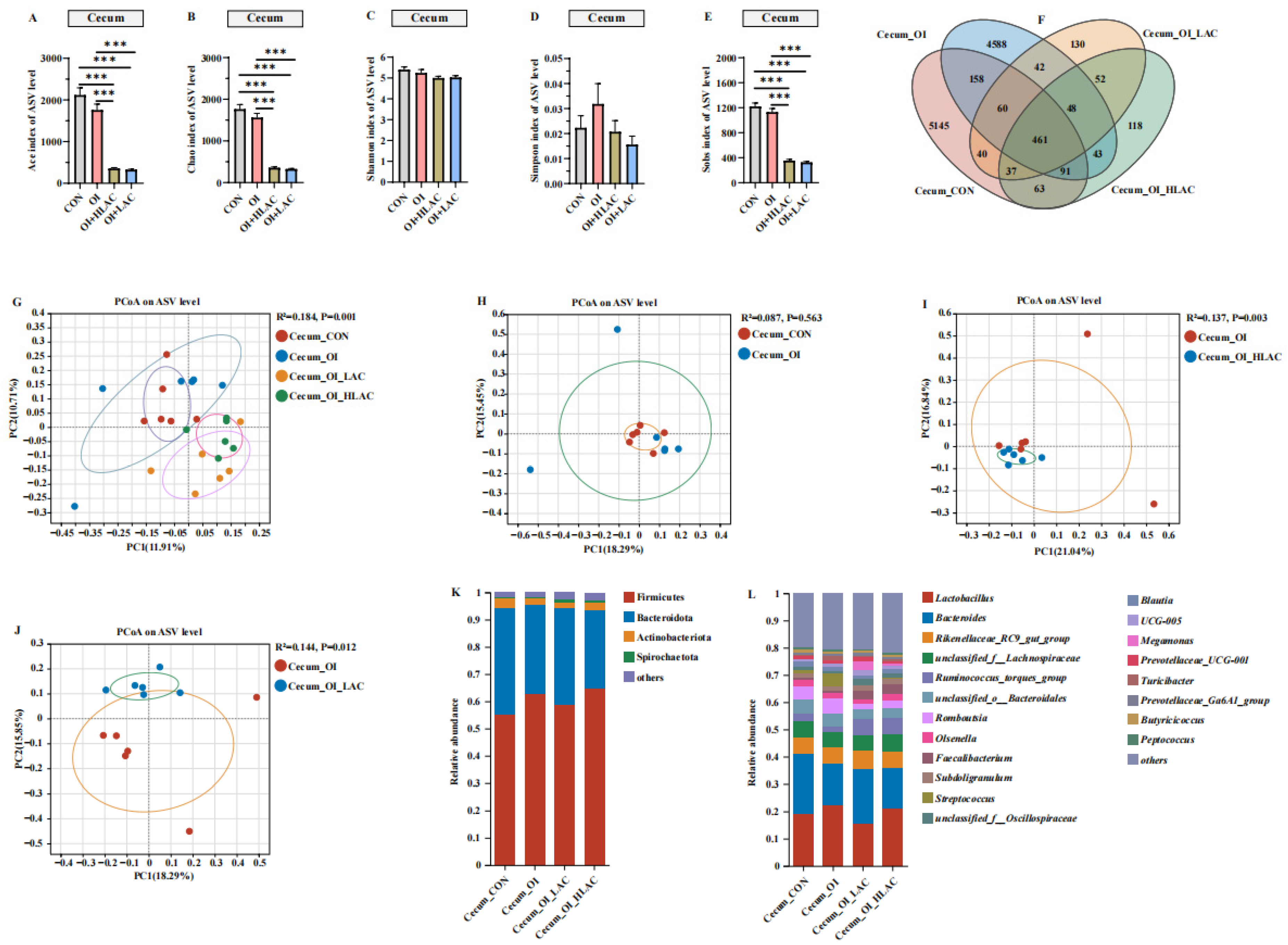 Microorganisms 12 01559 g006