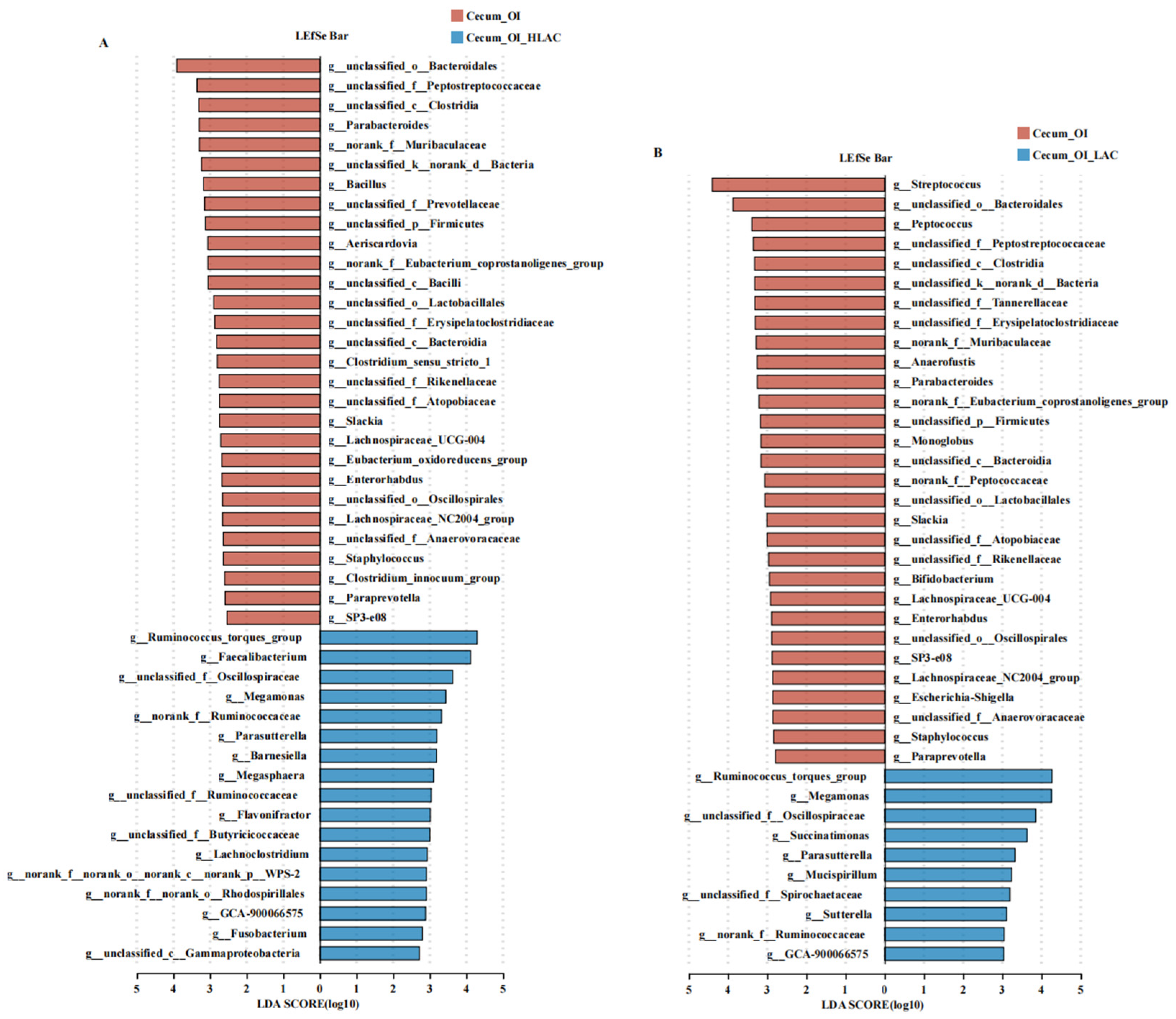 Microorganisms 12 01559 g007