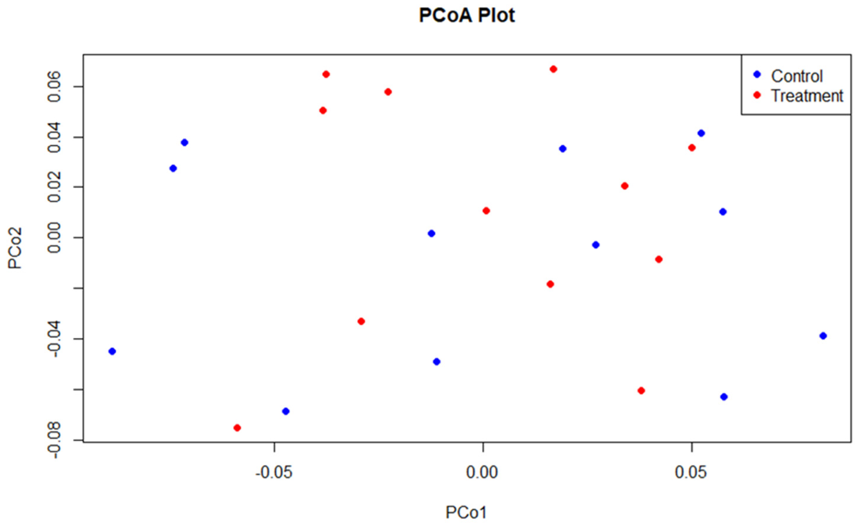 Microorganisms 12 01562 g002