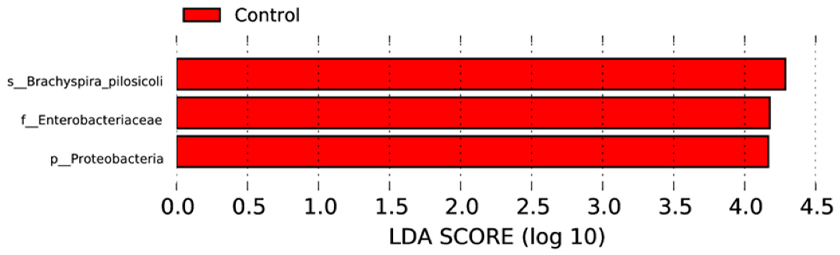 Microorganisms 12 01562 g006