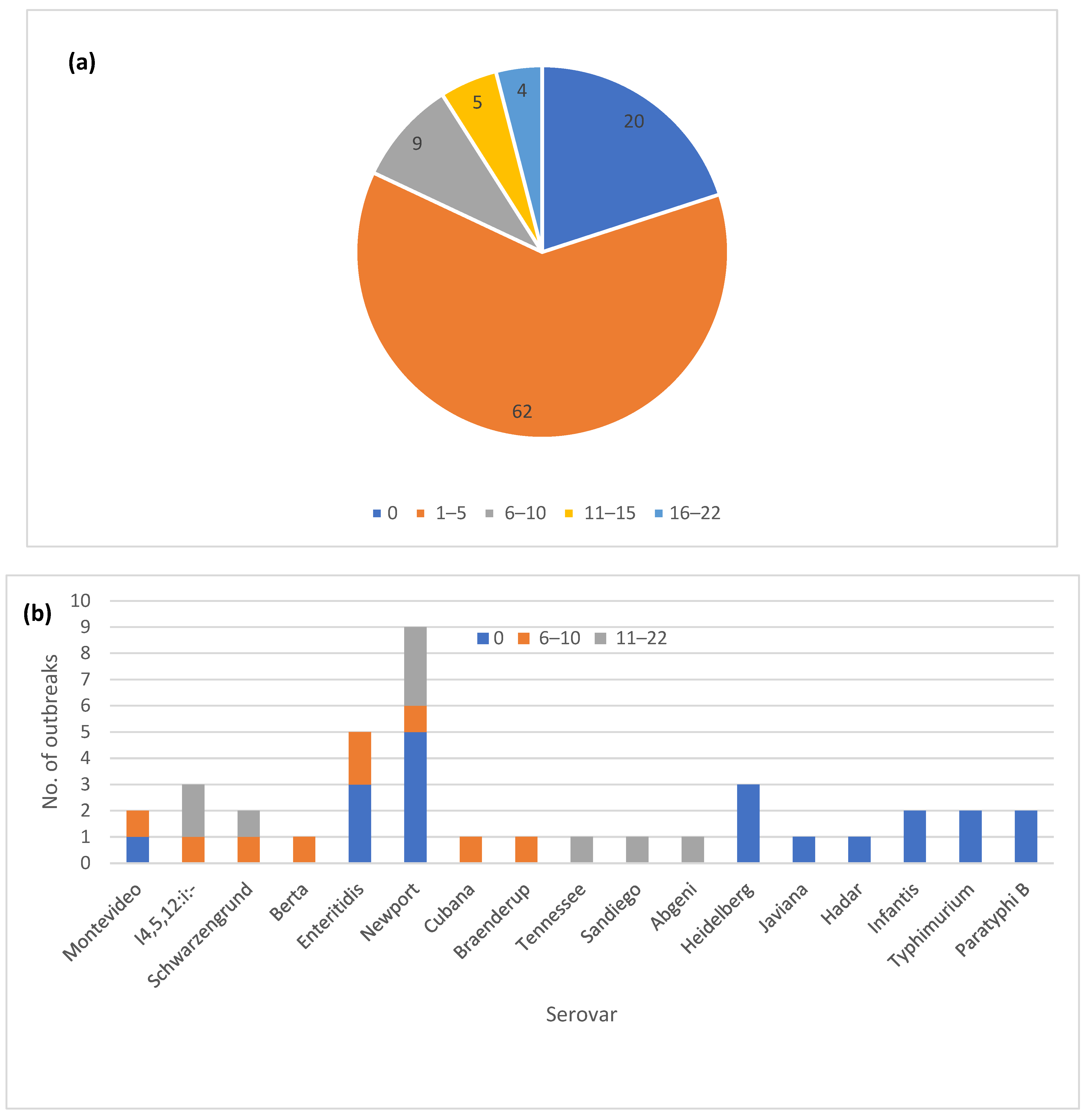 Microorganisms 12 01563 g002a